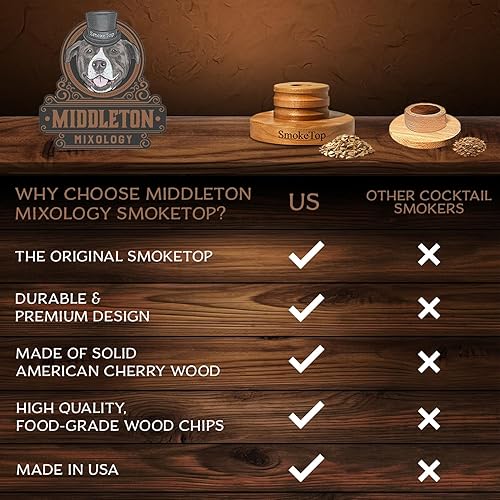 Miniatura 7 de SmokeTop Kit y astillas de madera de aliso, manzana, canela y mezquite