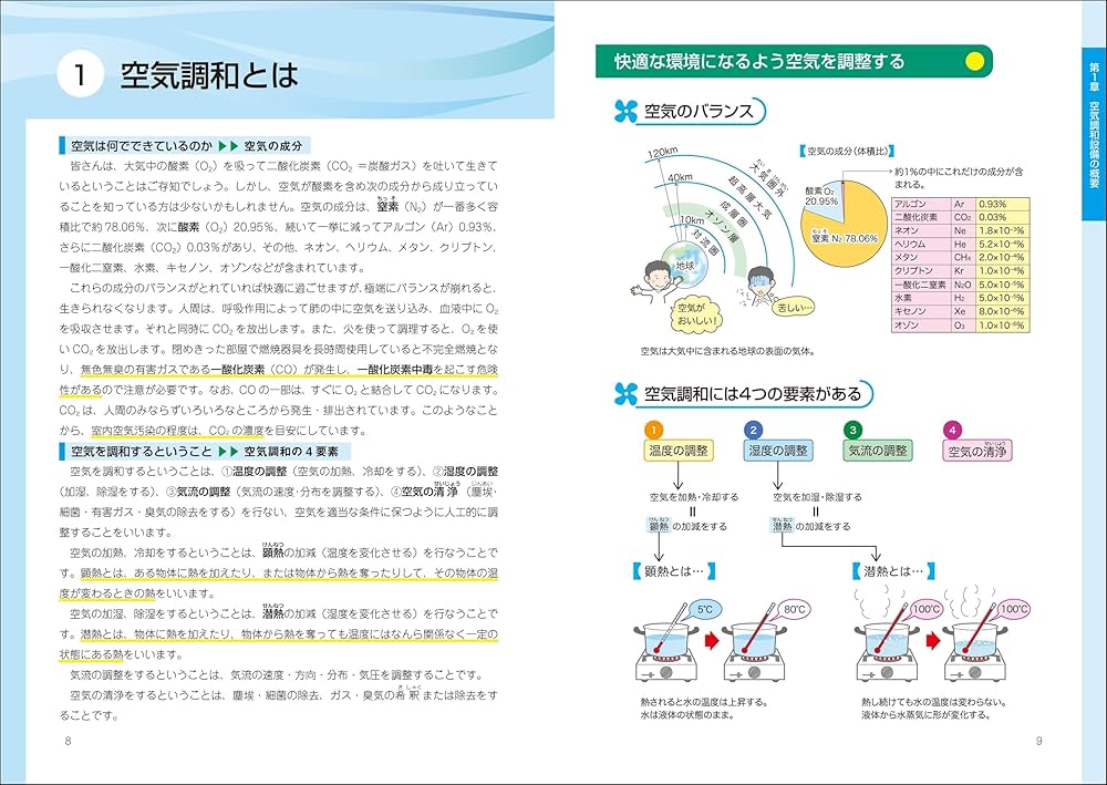 図解 空調設備の基礎オールカラー | 山田信亮, 打矢瀅二, 今野