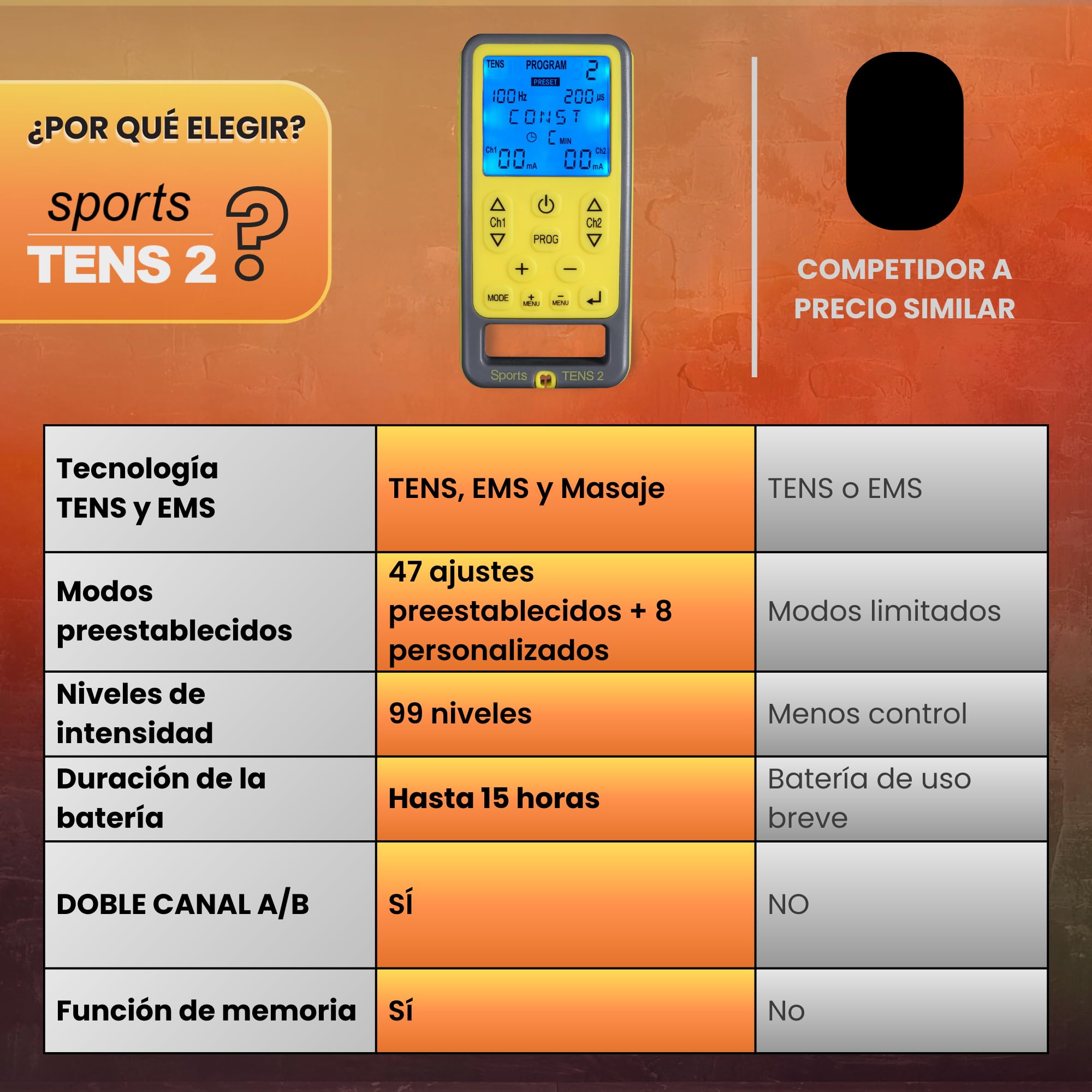 TensCare Sports TENS - Electroestimulador muscular. Programas predeterminados TENS, EMS y para masaje y programas manuales. Alivio del dolor, tonificación y relajación musculares.