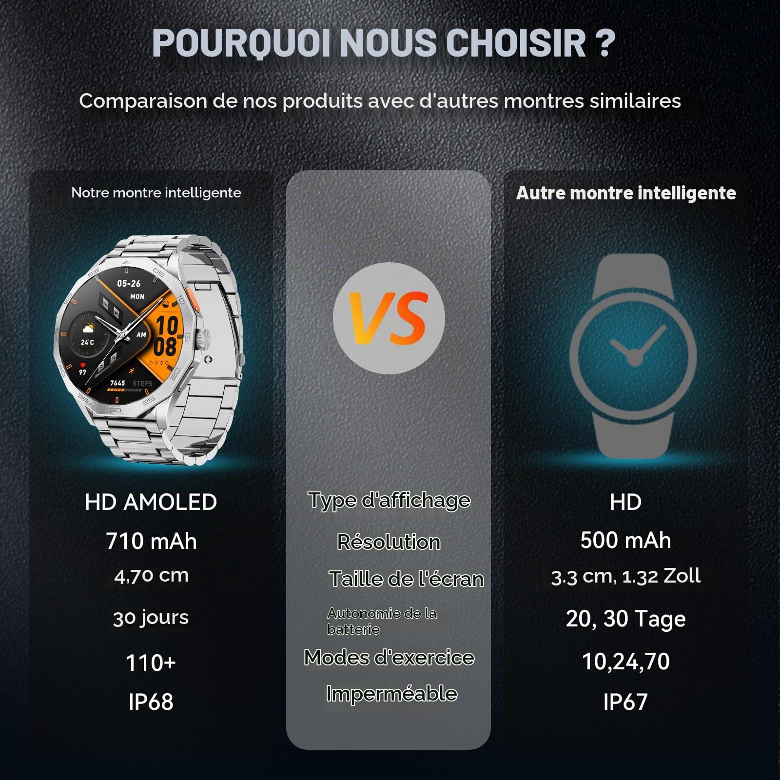 Montre Connectée Homme 1.85"/710mAh/100+ Modes Sportifs, IP68 Étanche Montre Militaire Homme avec Appel Bluetooth, 24H Sommeil/Fréquence Cardiaque/Podomètre Smart Watch pour Android iOS