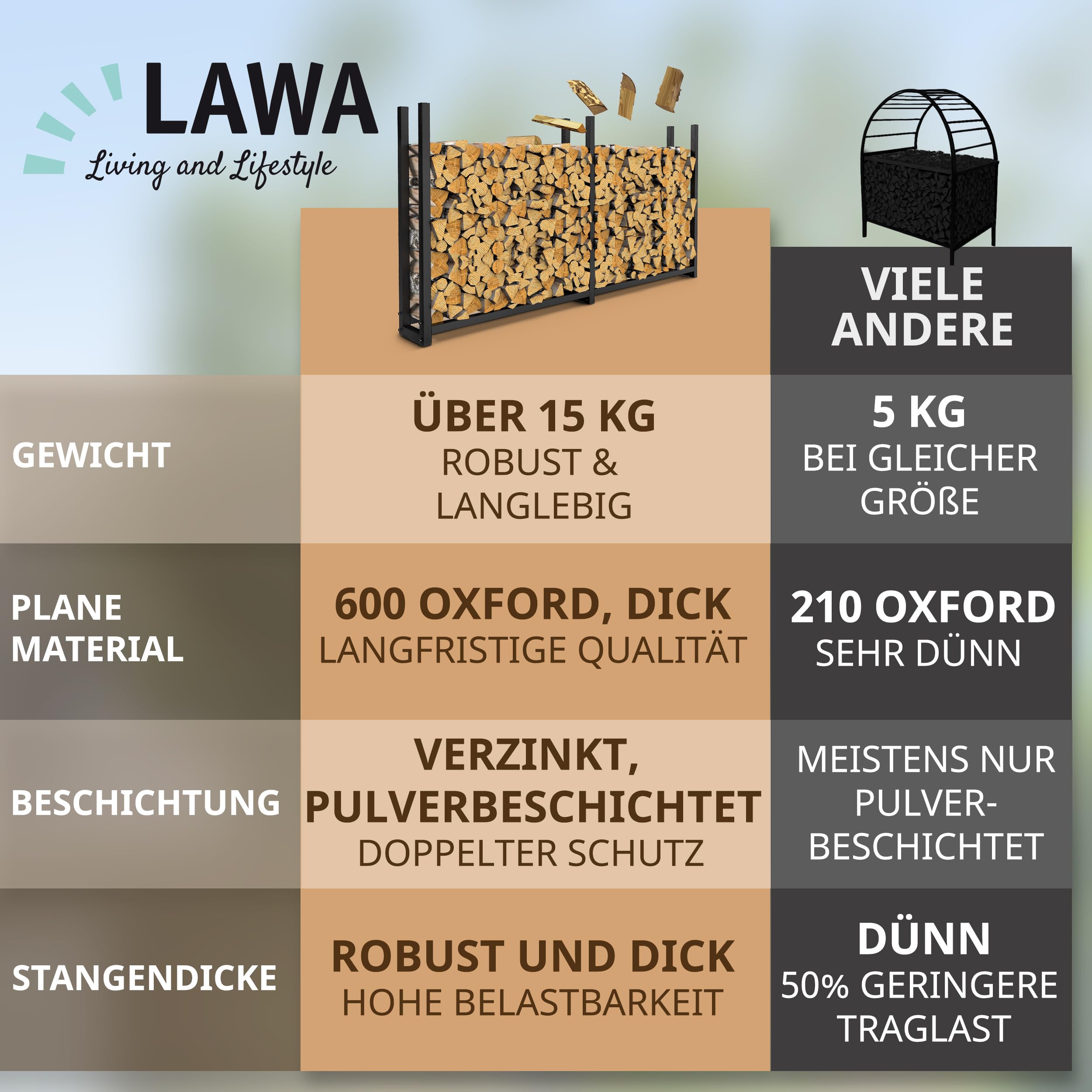 Kaminholzregal außen Metall 223x25x115cm | 25cm tief mit 61cm Plane verzinkte Stapelhilfe Feuerholz Garten mit XXL Abdeckung