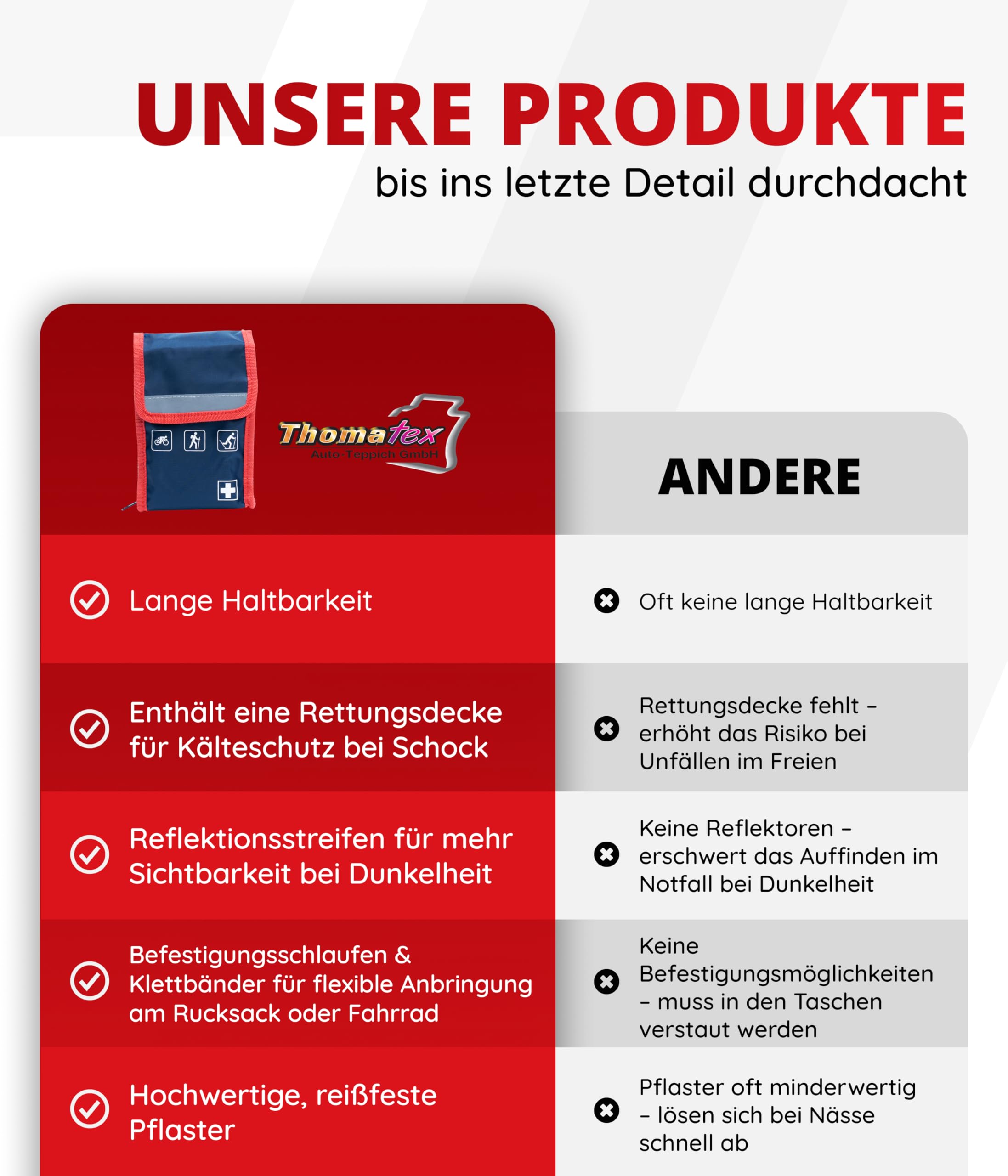 Erste Hilfe Set Outdoor – Perfekt für Wandern, Radfahren & Camping – Reflektierende Verbandstasche zur Befestigung am Rucksack oder Fahrrad