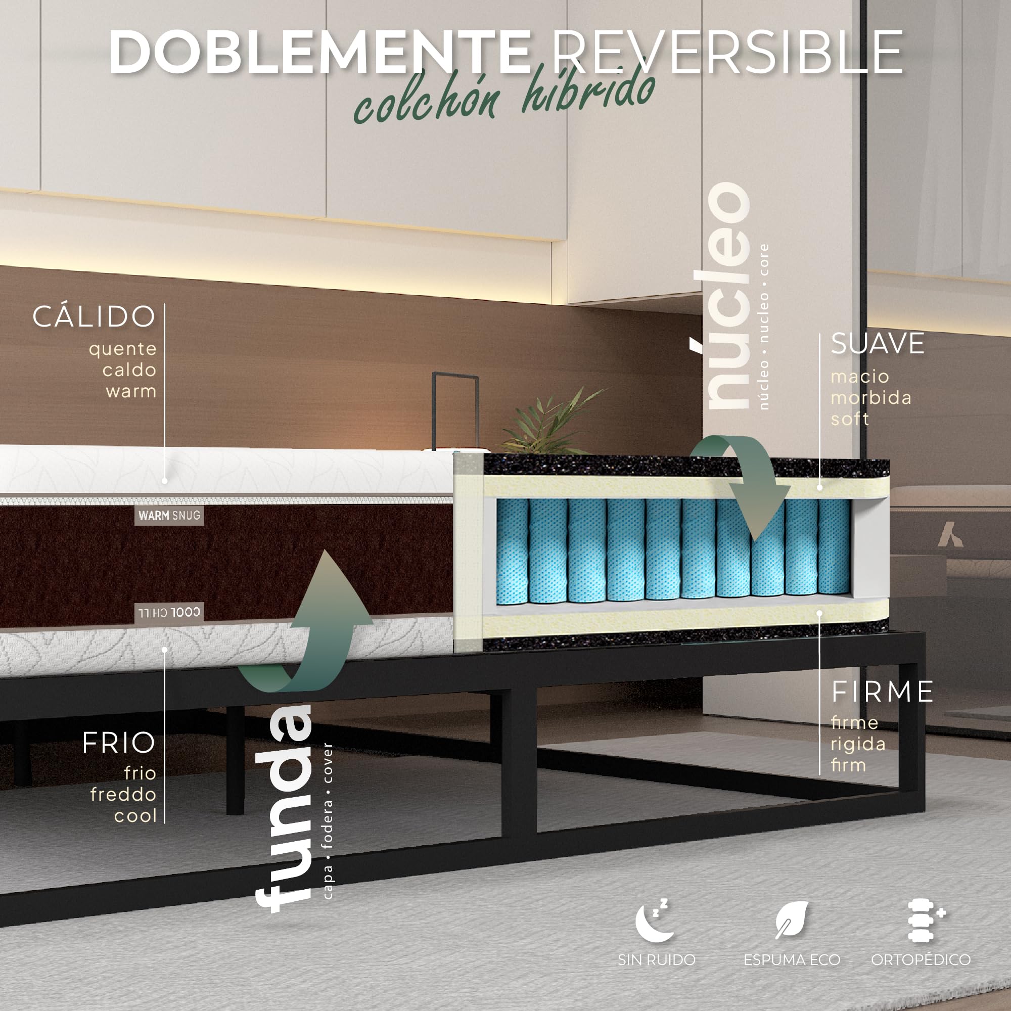 Colchón viscoelástico con muelles ensacados 150 x 200 cm TENKAI by ARQYA, 28 cm Altura, Doble Cara frío y Calor, firmeza Media y Alta, 7 Zonas ergonómicas, Ideal para Cama de Matrimonio