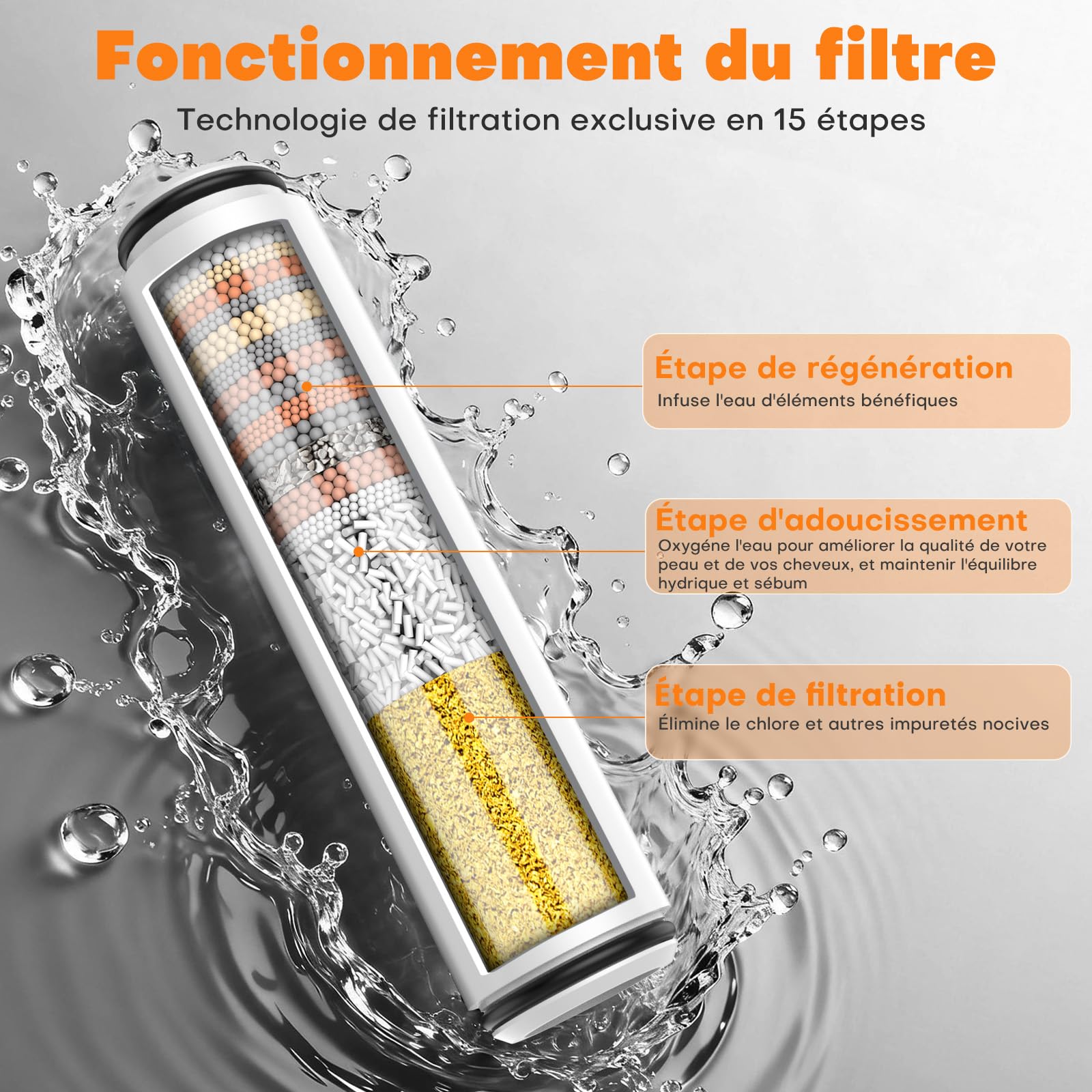 FEELSO Pommeau de Douche Anti Calcaire avec Filtre 15 Couches, 3+1 Jets Haute Pression, Stop Eau, Économie d'Eau (Gris)