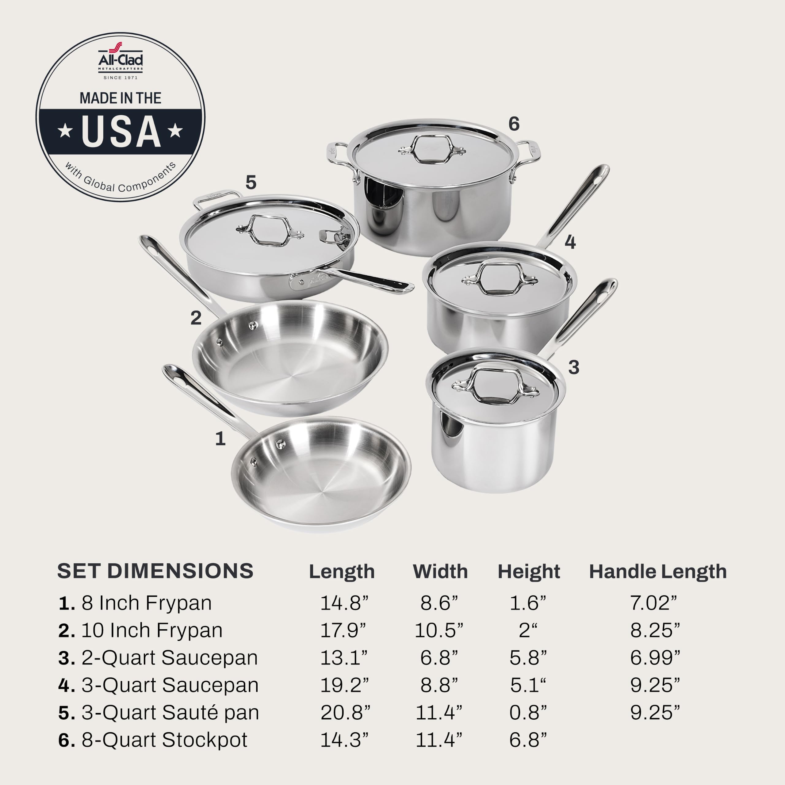 All-Clad D3® Stainless Steel Cookware Set, 10-Piece, Made in the USA — Amazon image 2