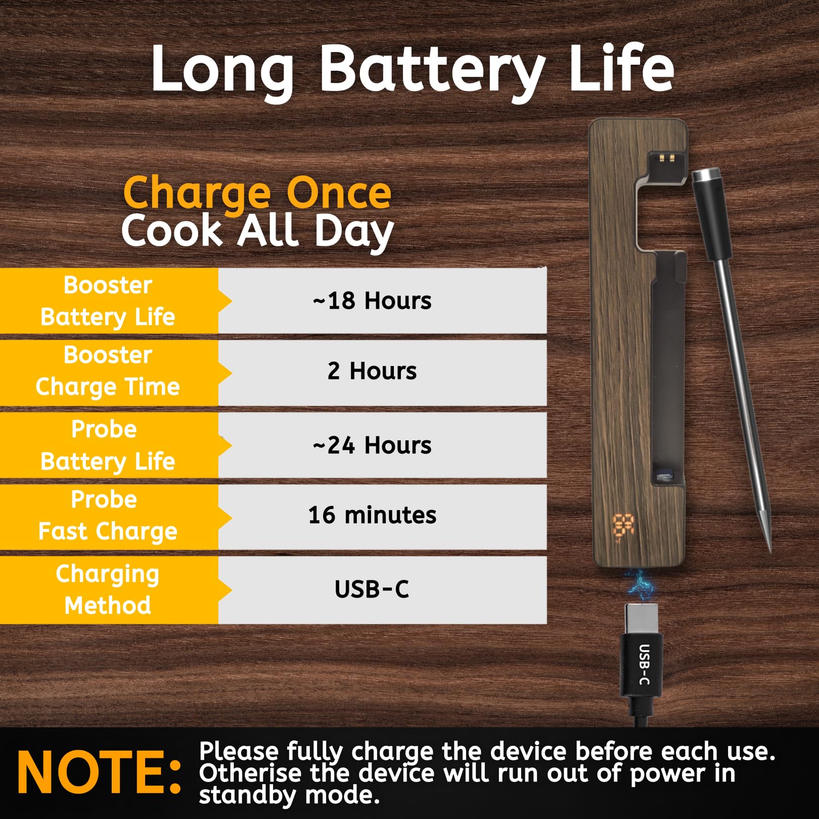 Termometro digitale per carne, wireless, con Bluetooth 5.3, con controllo tramite app, sonda in ceramica impermeabile ad alta precisione, ricarica rapida e magnetico, per forno, grill, barbecue
