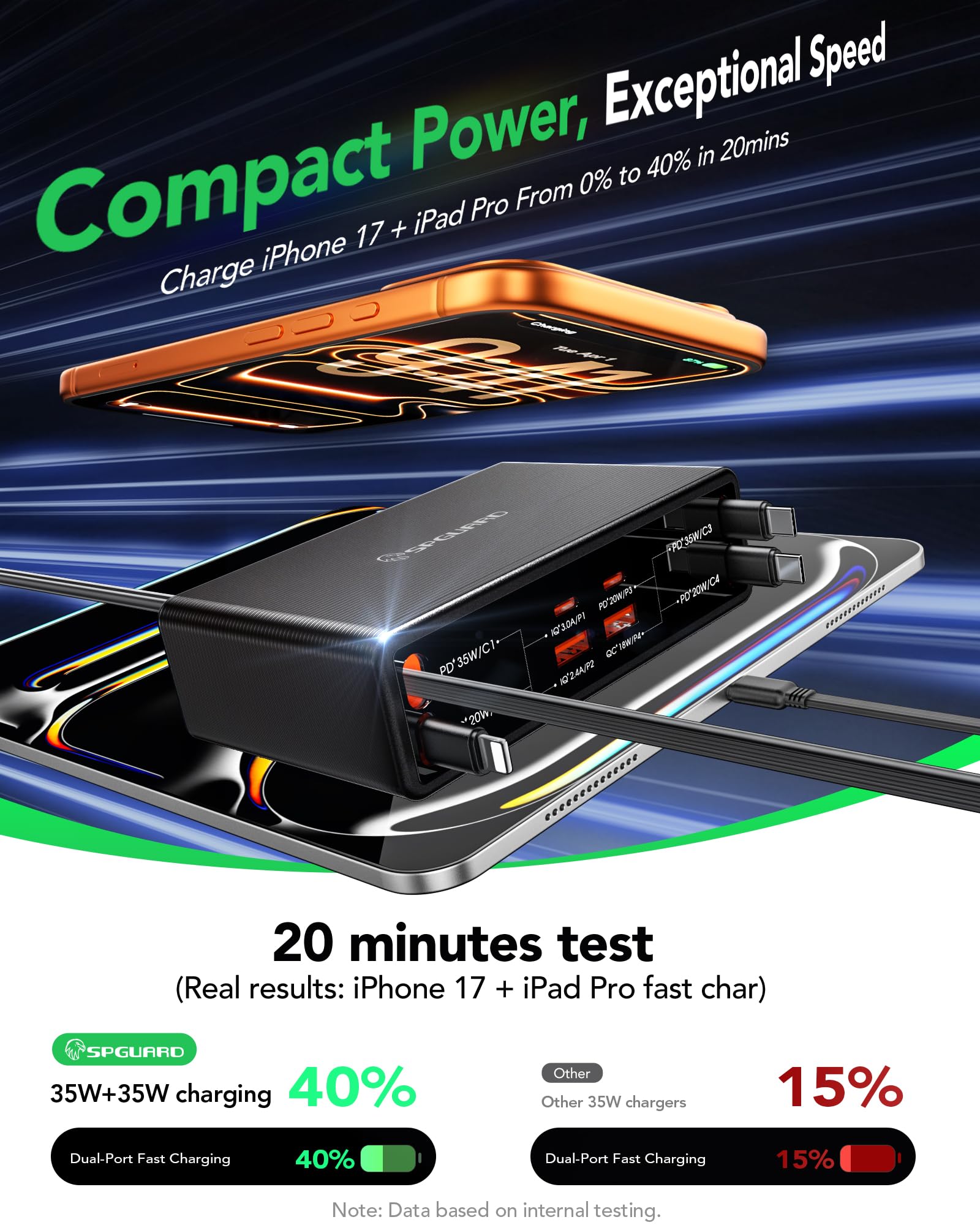 GaN Chowana ładowarka USB C 8 w 1, stacja ładująca 105 W, z 4 chowanymi kablami do ładowania, stacja ładująca USB GaN, wiele urządzeń, kompatybilna z iPhone 17 Pro/17/16/15/14/iPad/MacBook/Galaxy