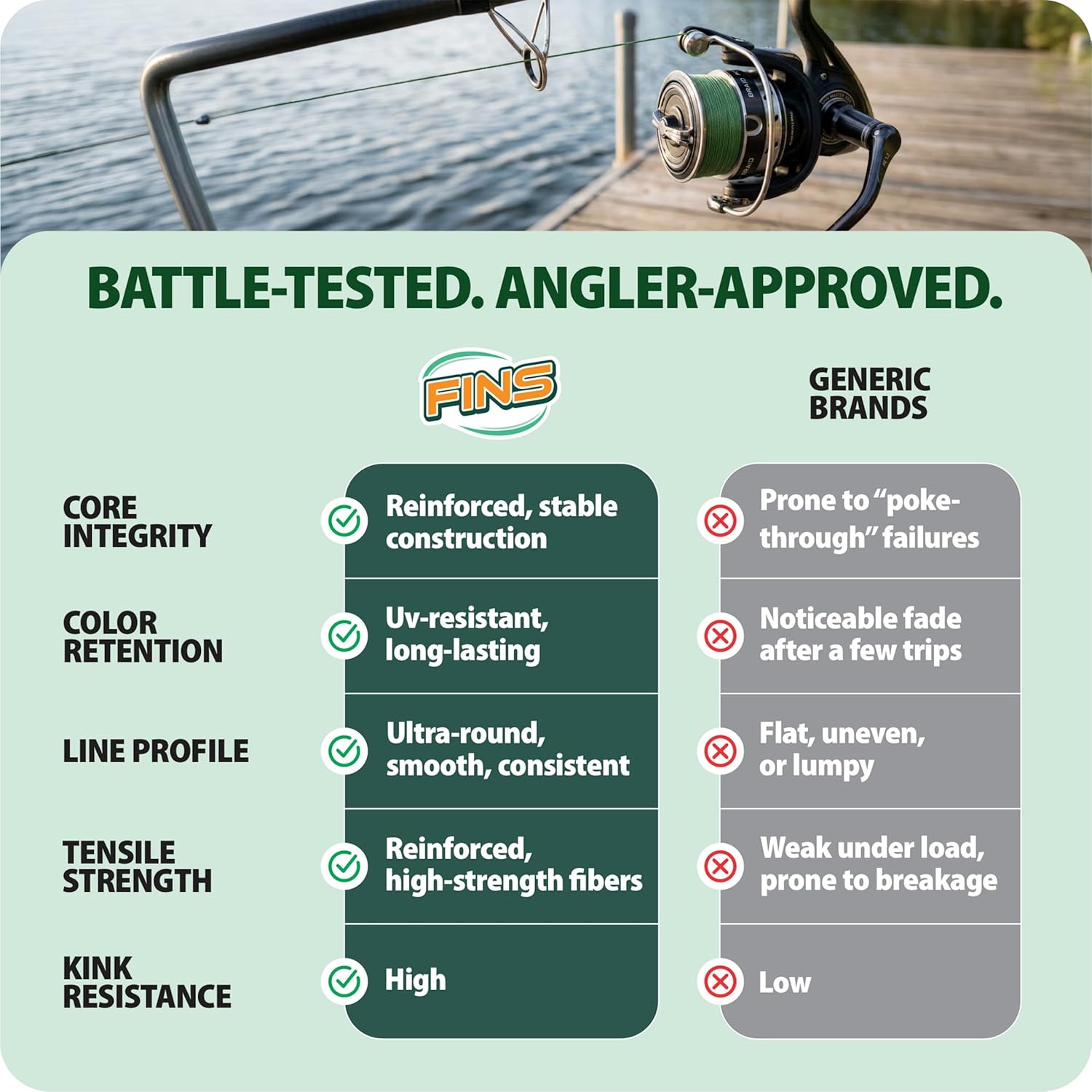 FINS Lead Core Trolling Fishing Line, Braided Sinking Line with Color Metered Depth Segments, Precision Trolling for Salmon, Trout, Walleye & Striped Bass, Abrasion Resistant