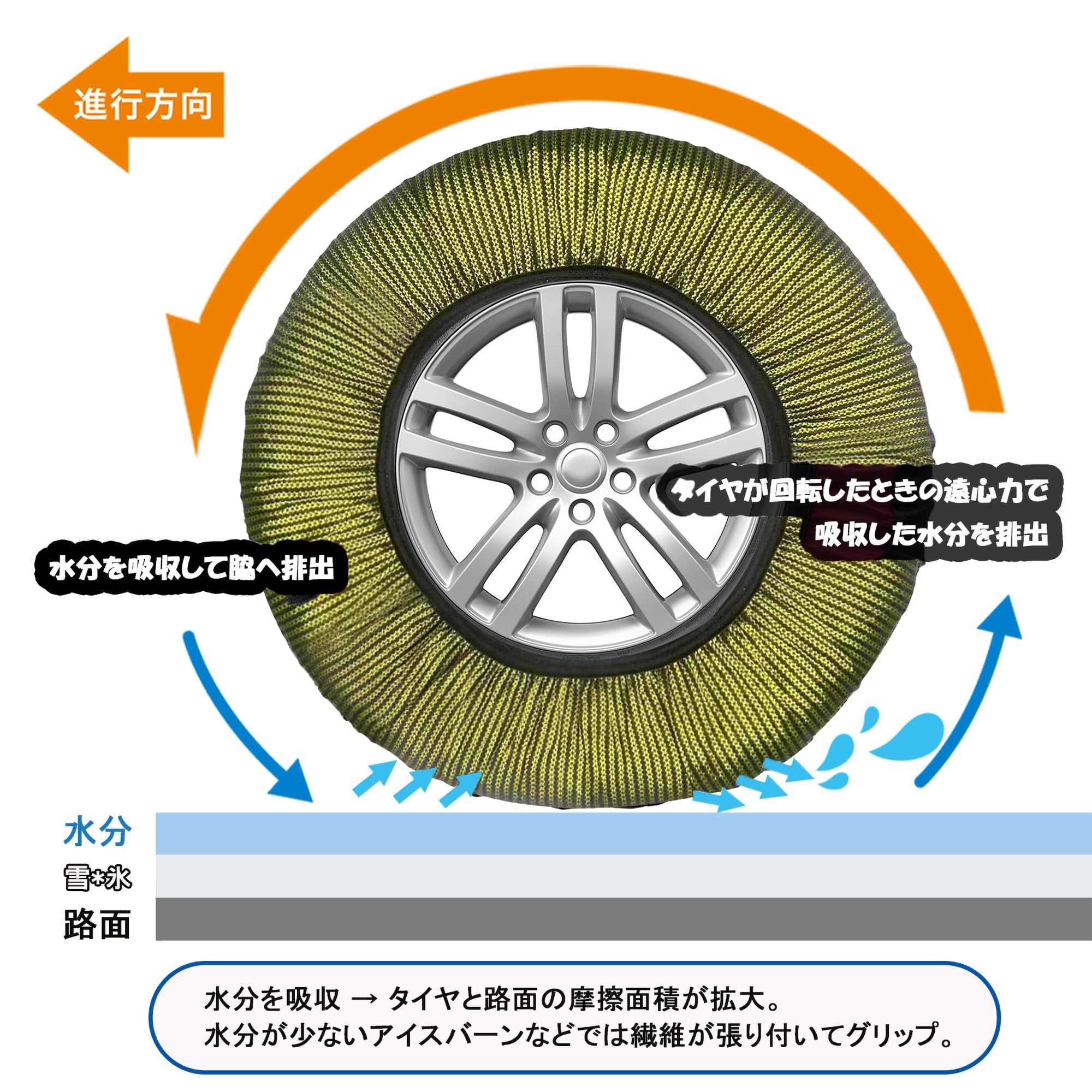 Amazon.co.jp: 金50 タイヤチェーン 布製 非金属 軽自動車 スノー 