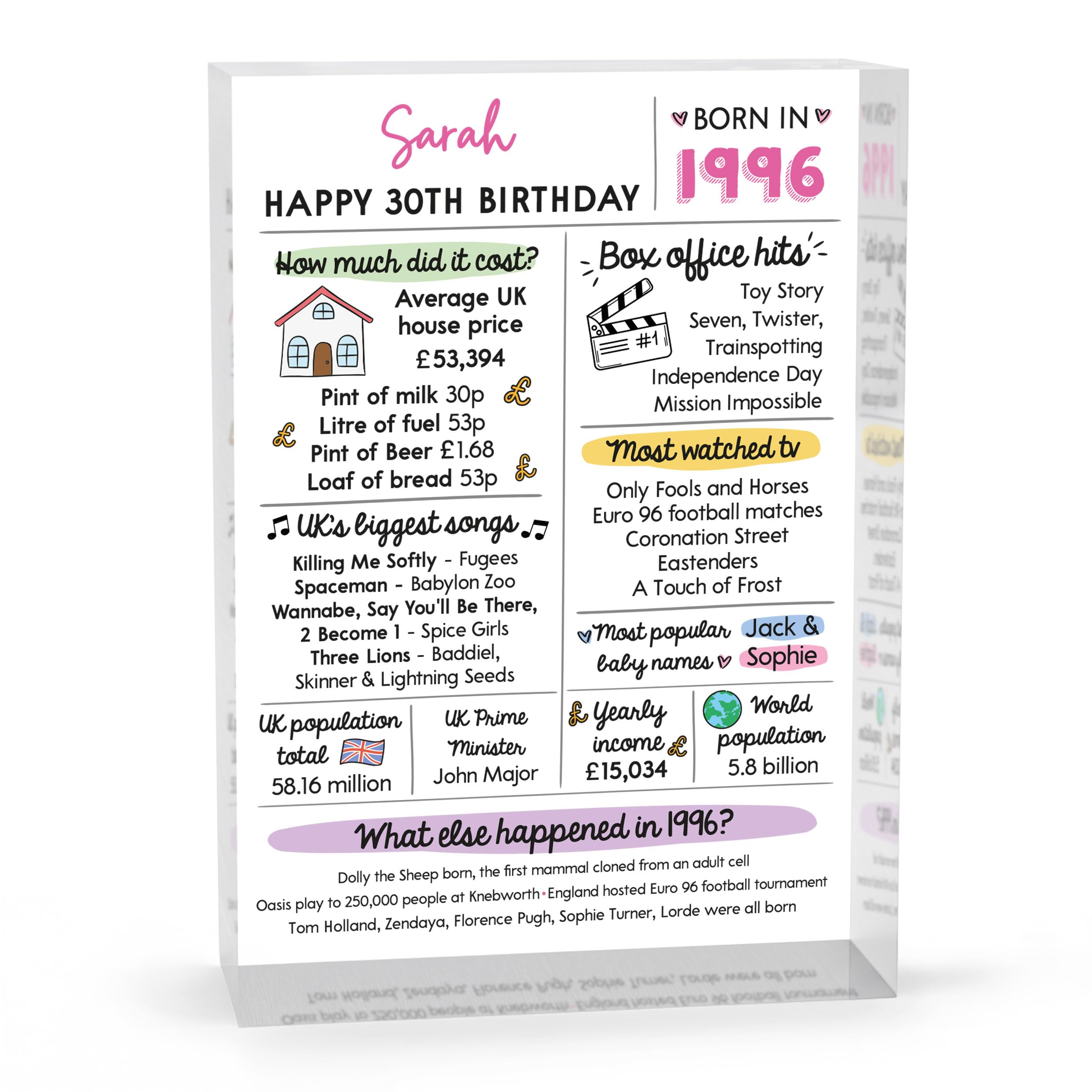 Beecreative 30th Birthday Gifts For Women, Personalised Thirtieth Birthday