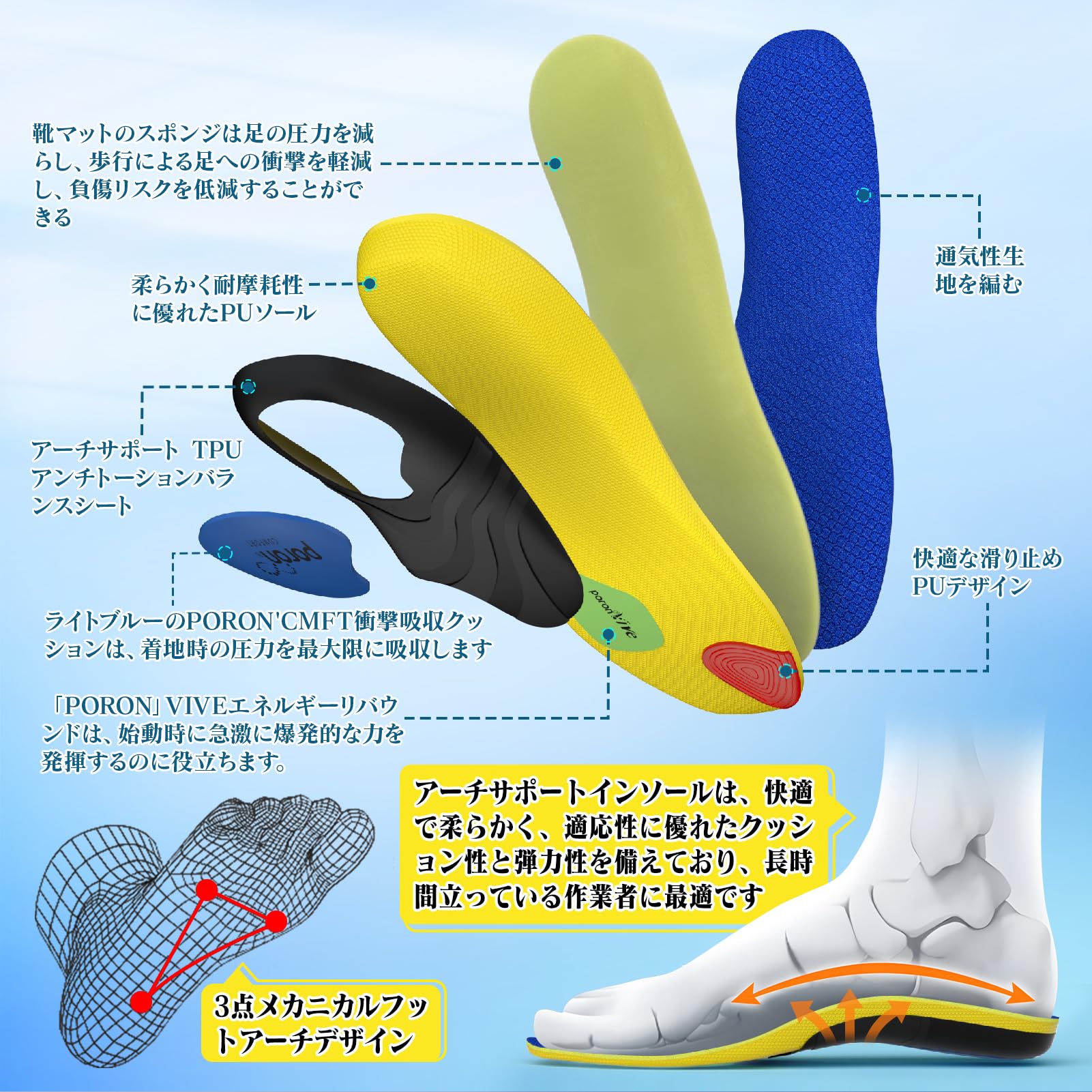 Amazon.co.jp: インソール【アーチサポート】スポーツ滑り止め衝撃吸収