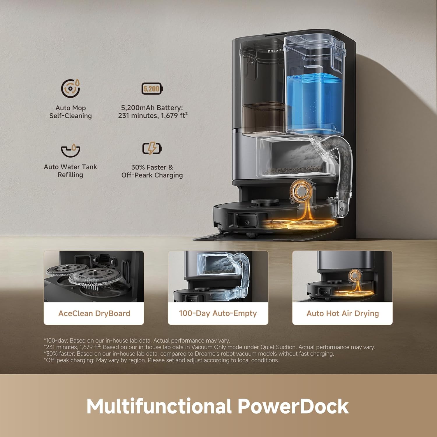 Diagram of the DREAME L40 Ultra Gen 2's Multifunctional PowerDock, showing features like Auto Mop Self-Cleaning, Auto Water Tank Refilling, 5,200mAh Battery, 30% Faster & Off-Peak Charging, AceClean DryBoard, 100-Day Auto-Empty, and Auto Hot Air Drying.