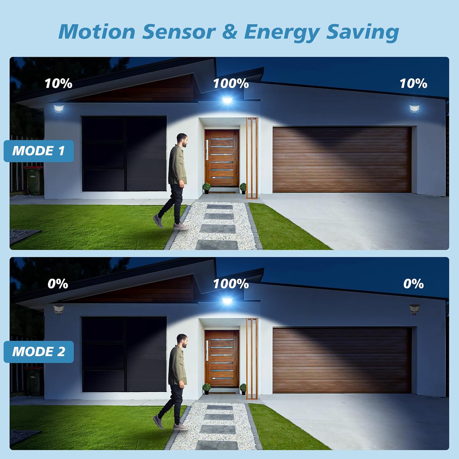 Solar Lights Outdoor Waterproof - Wide Angle Solar Street Lights Outdoor Dusk to Dawn with Motion Sensor and Remote Control, Commercial LED Security Street Light IP67 Waterproof 2-Pack Solar Lights Outdoor Waterproof - Wide Angle Solar Street Lights Outdoor Dusk to Dawn with Motion Sensor and Remote Control, Commercial LED Security Street Light IP67 Waterproof 2-Pack