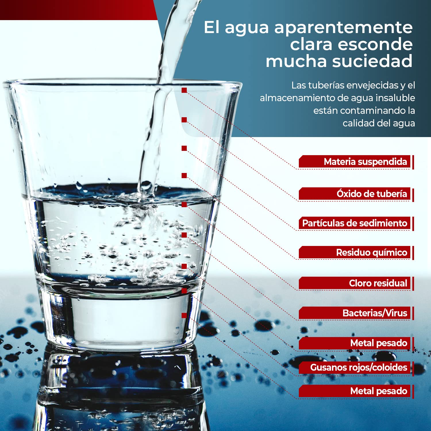 Hoe sluit ik een omgekeerde osmose waterfilter aan? - GoeieVraag