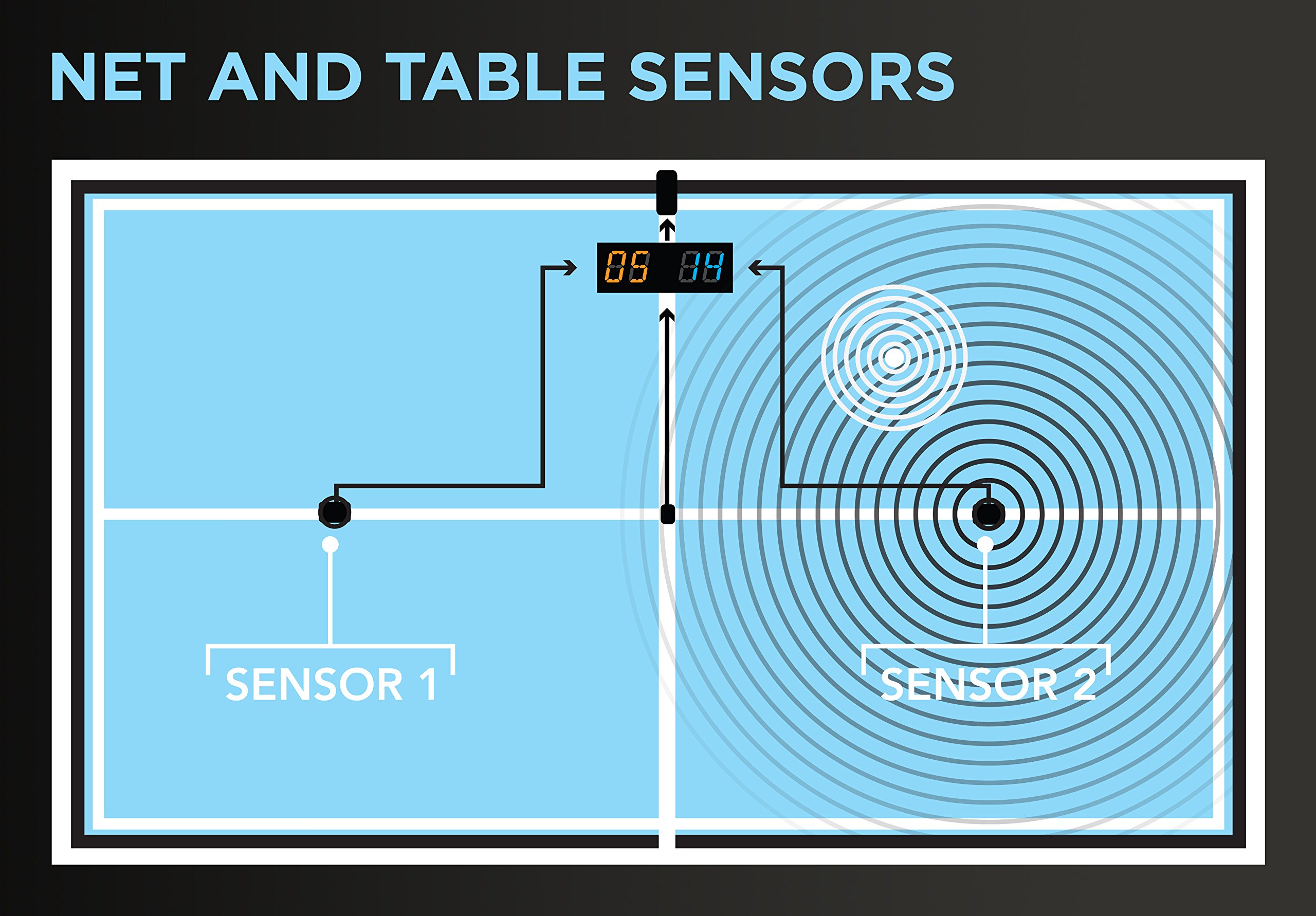 STIGA SensorScore The Only FullyAutomated Table Tennis Scoring