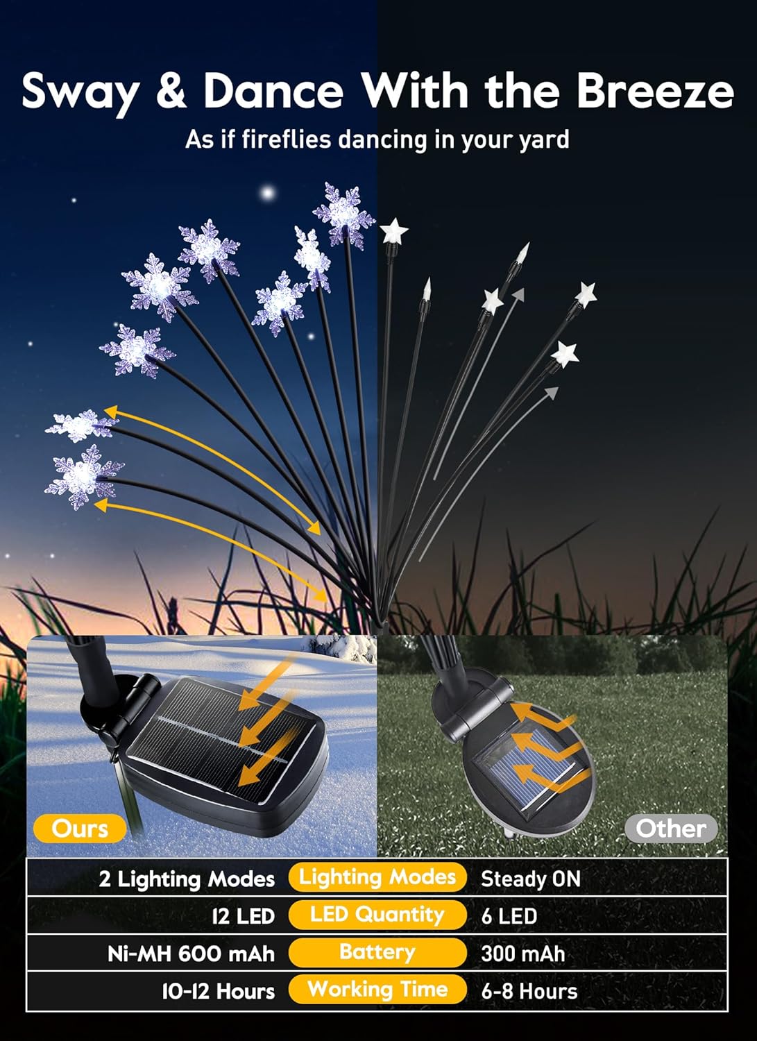 Comparison image showing the flexible stems of Brightown lights swaying with the wind versus rigid stems of other lights.