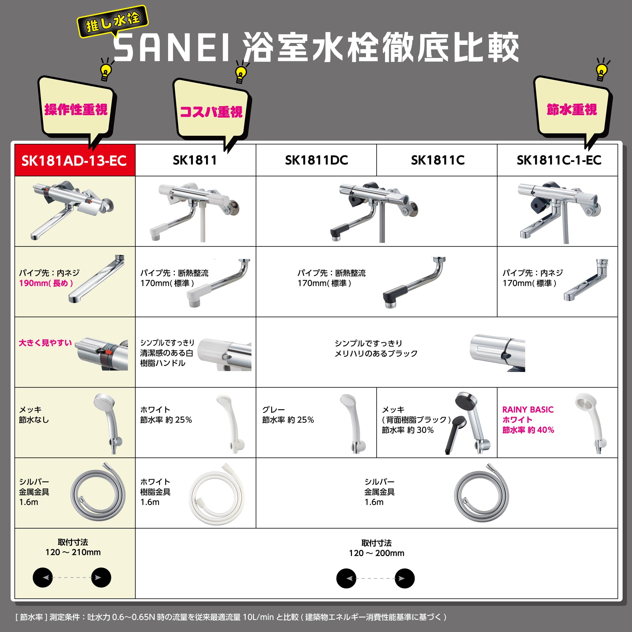 Amazon | 【Amazon.co.jp限定】SANEI(サンエイ) サーモシャワー