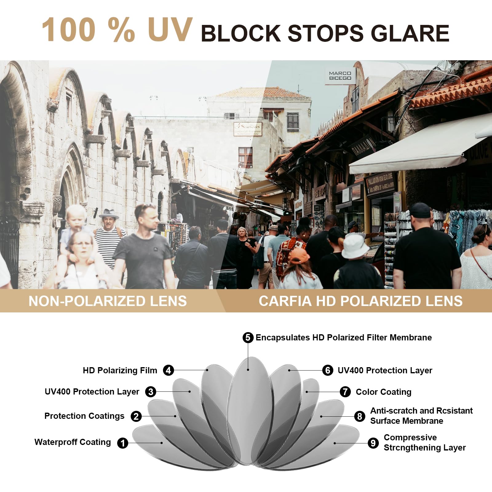 CARFIA Sonnenbrille Herren Polarisiert Retro Rund Acetat-Rahmen | UV400 Schutz Modebrille，Ideal Für Fahren & Angeln, Klassisches Design
