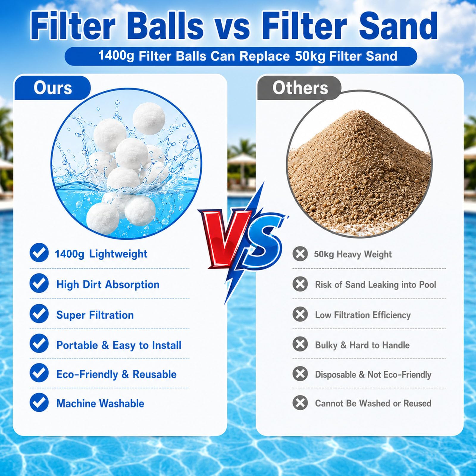 Caroca Pool Filterbälle 1400g Filter Ersetzen 50kg Filtersand Extra langlebige Wiederverwendbar Filter Balls für Pool Sandfilter, Schwimmbad, Filterpumpe，Sandfilteranlage