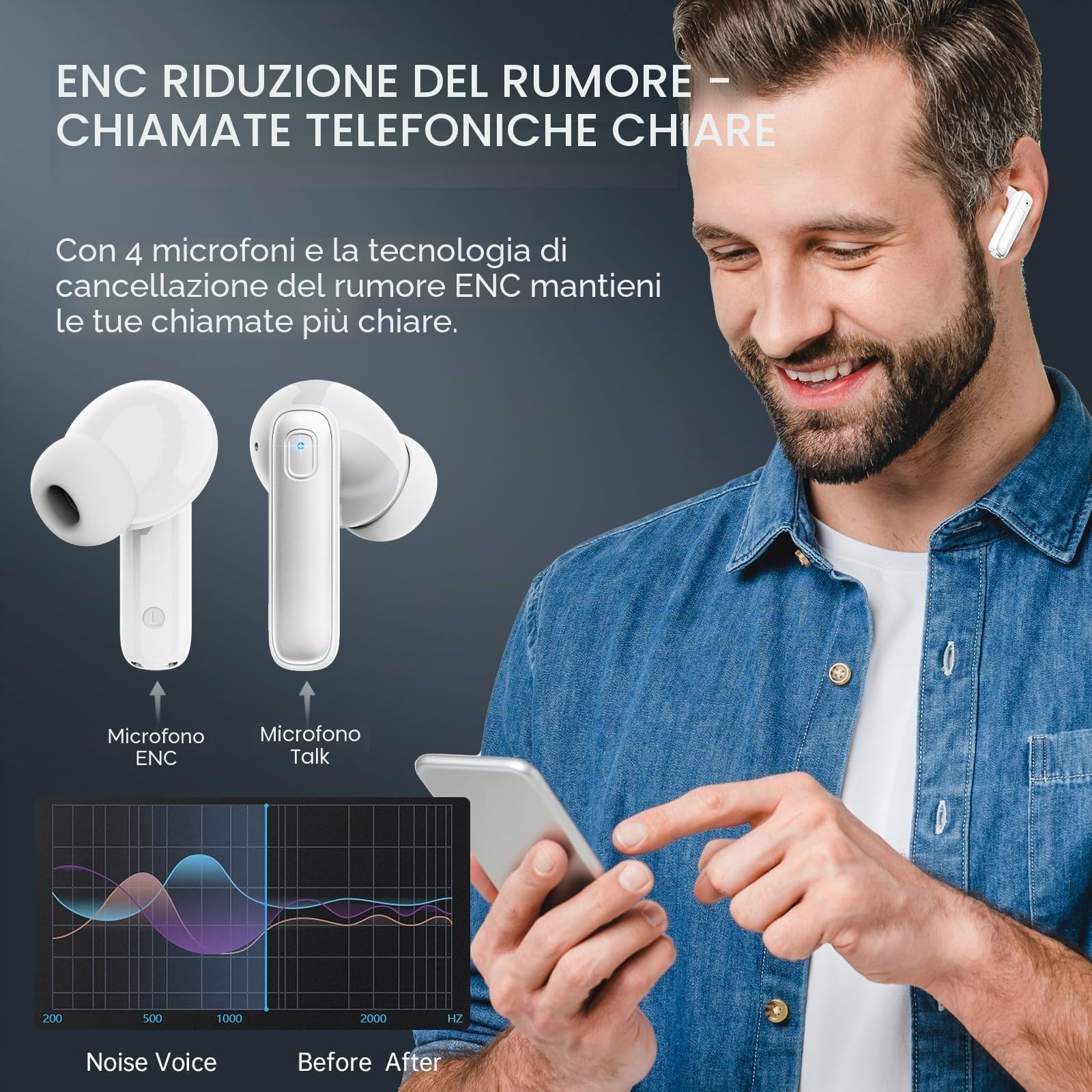 Drsaec Cuffie Bluetooth, 2026 Nuovo Auricolari Bluetooth | 6D Stereo Cuffie Wireless in Ear con ENC Mic, 40Ore Cuffie Senza Fili Cancellazione Rumore IP7 Impermeabili Sport Cuffiette