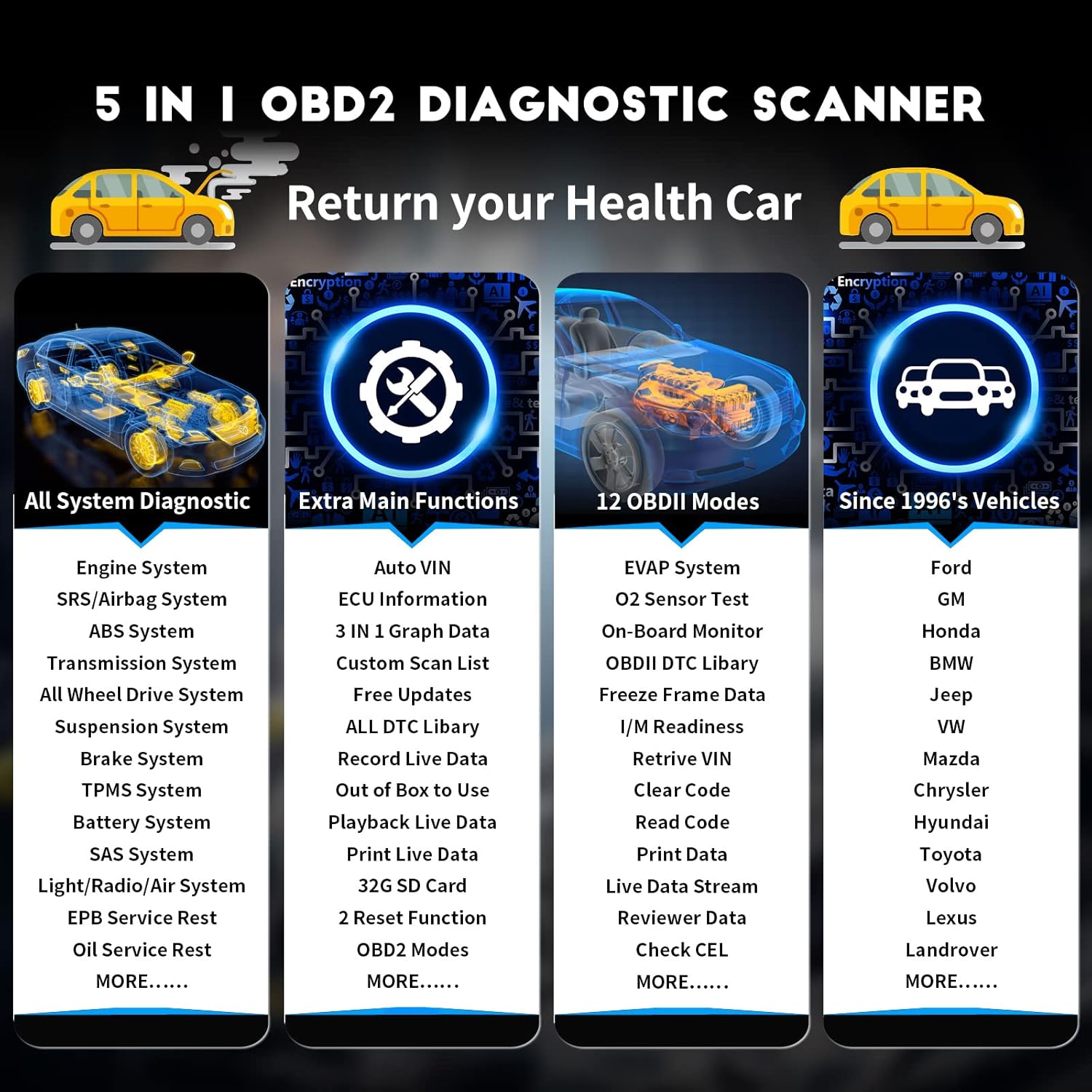 CGSULIT OBD2 Scanner Diagnostic Tool, All System Code Reader Car Scanner with Oil Light/EPB Reset Service, SC870 Check Engine ABS SRS Airbag Transmission ESP SAS Scan Tool, Auto VIN, Free Update
