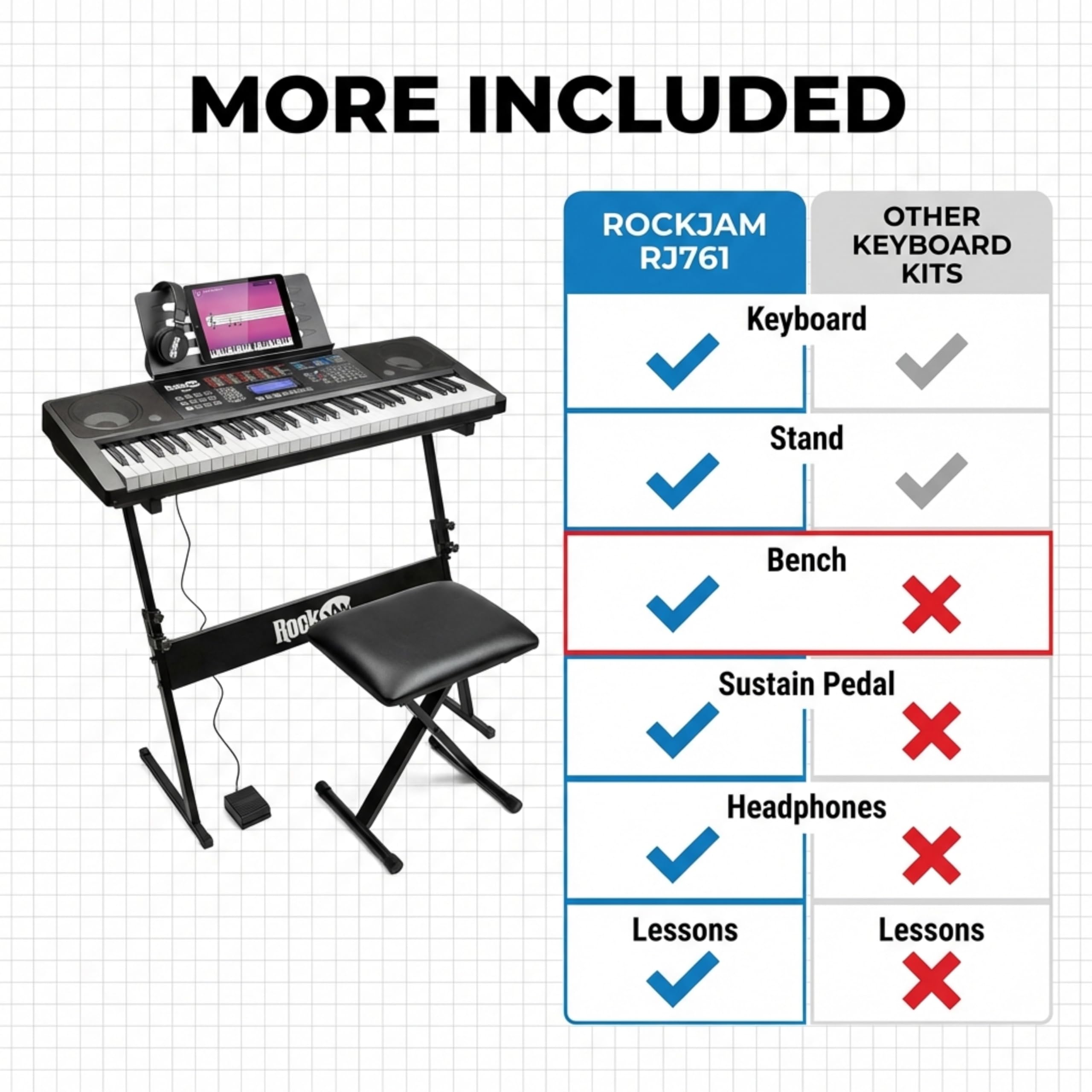 RockJam 61 Key Touch Display Keyboard Piano Kit with Digital Piano Bench, Electric Piano Stand, Headphones Piano Note Stickers, Sustain Pedal & Simply Piano Lessons
