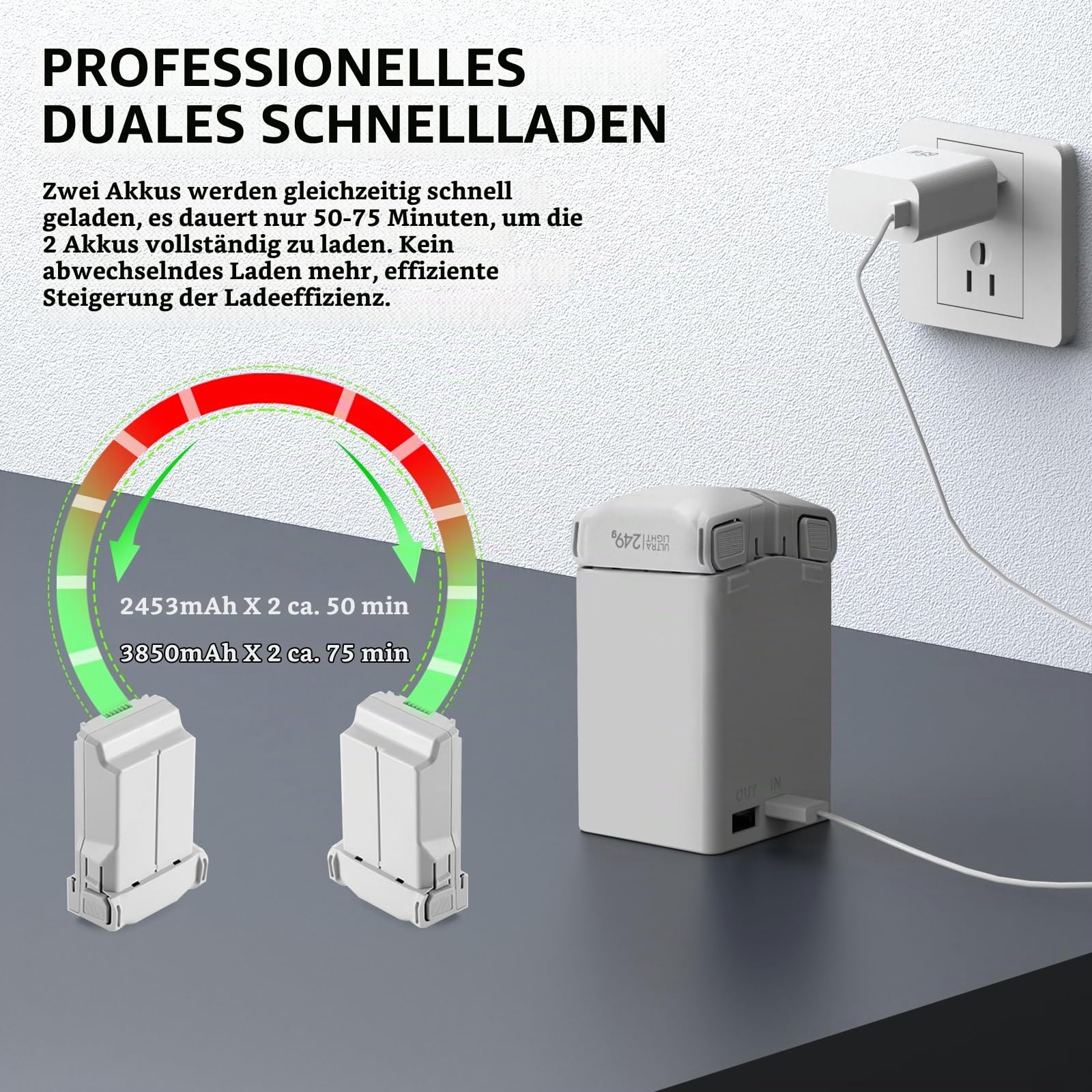 FPVtosky Professionelles Akku-Ladegerät für DJI Mini 5 Pro/Mini4/3 Pro Series Akku, Zubehör Schnelllade-Set mit 65W Netzteil, Schnelllade-Hub, Duale Akkus schnelles Aufladen zur gleichen Zeit