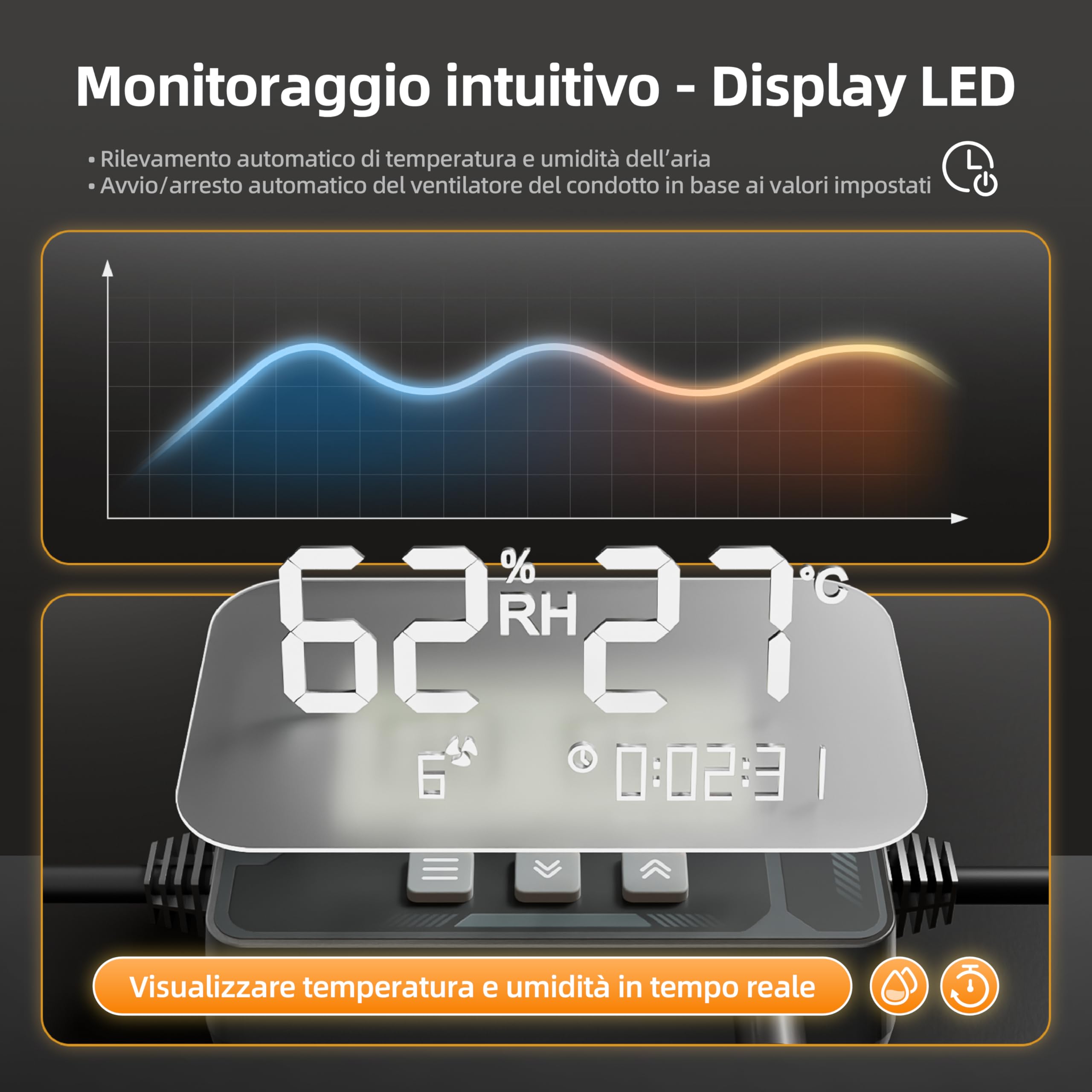 Estrattore Aria con Sensore di Umidità e Temperatura, Timer, Ventilazione Automatica, 6 Velocità, Ventilatore da Condotto Silenzioso, per Bagno, Cucina, Cantina, Garage, Serra P125