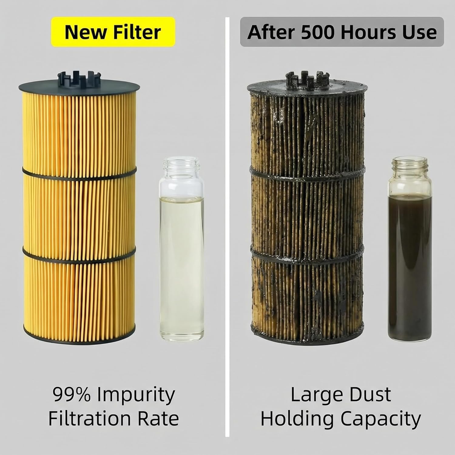 Diesel Filter Fuel Kit Compatible with WESTERN STAR 4700SB 4700 4700SF DD13 2018-2019 Replace LF17511 LF17474 FS20083 FK13834 FK13850NN