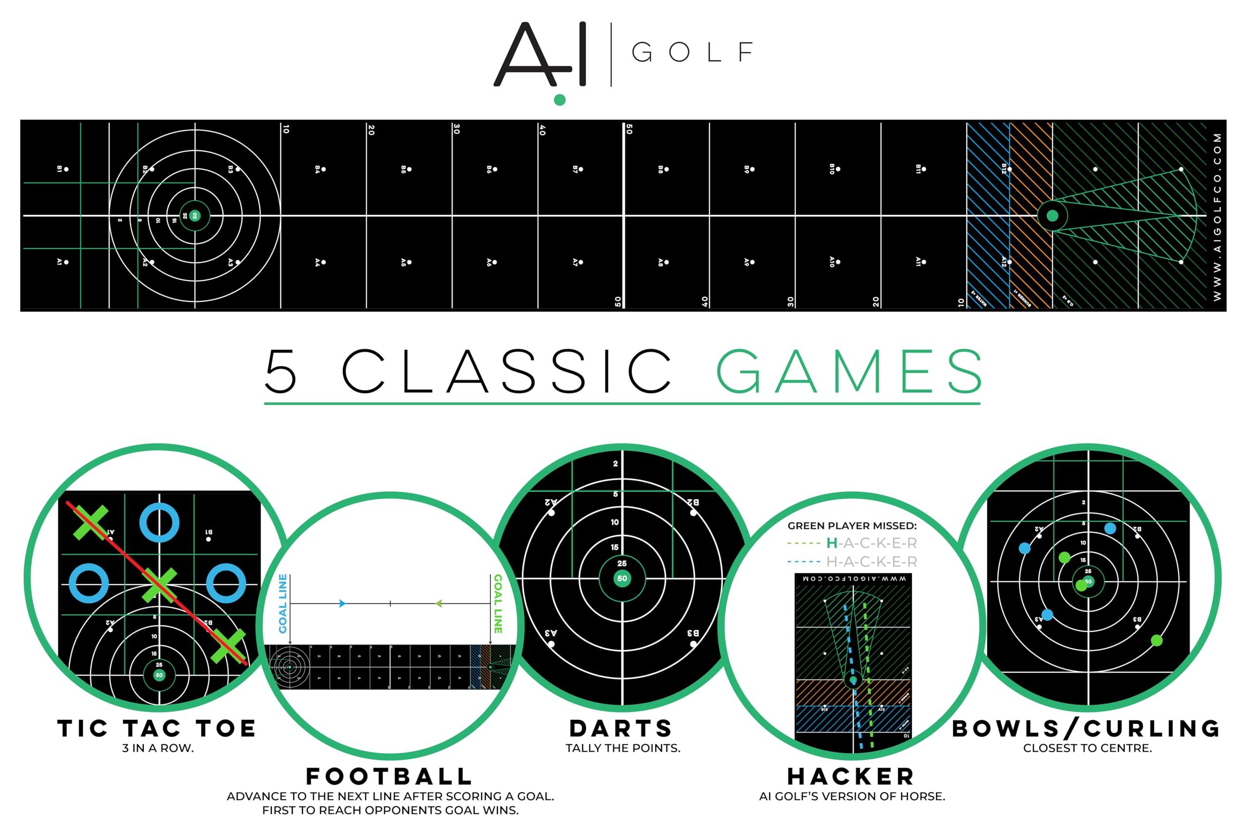 AI Golf Gemini Series Tapis de Jeu de Golf High-Tech 4,3 m – Le Tapis de Jeu Ultime pour Les Amateurs de Golf