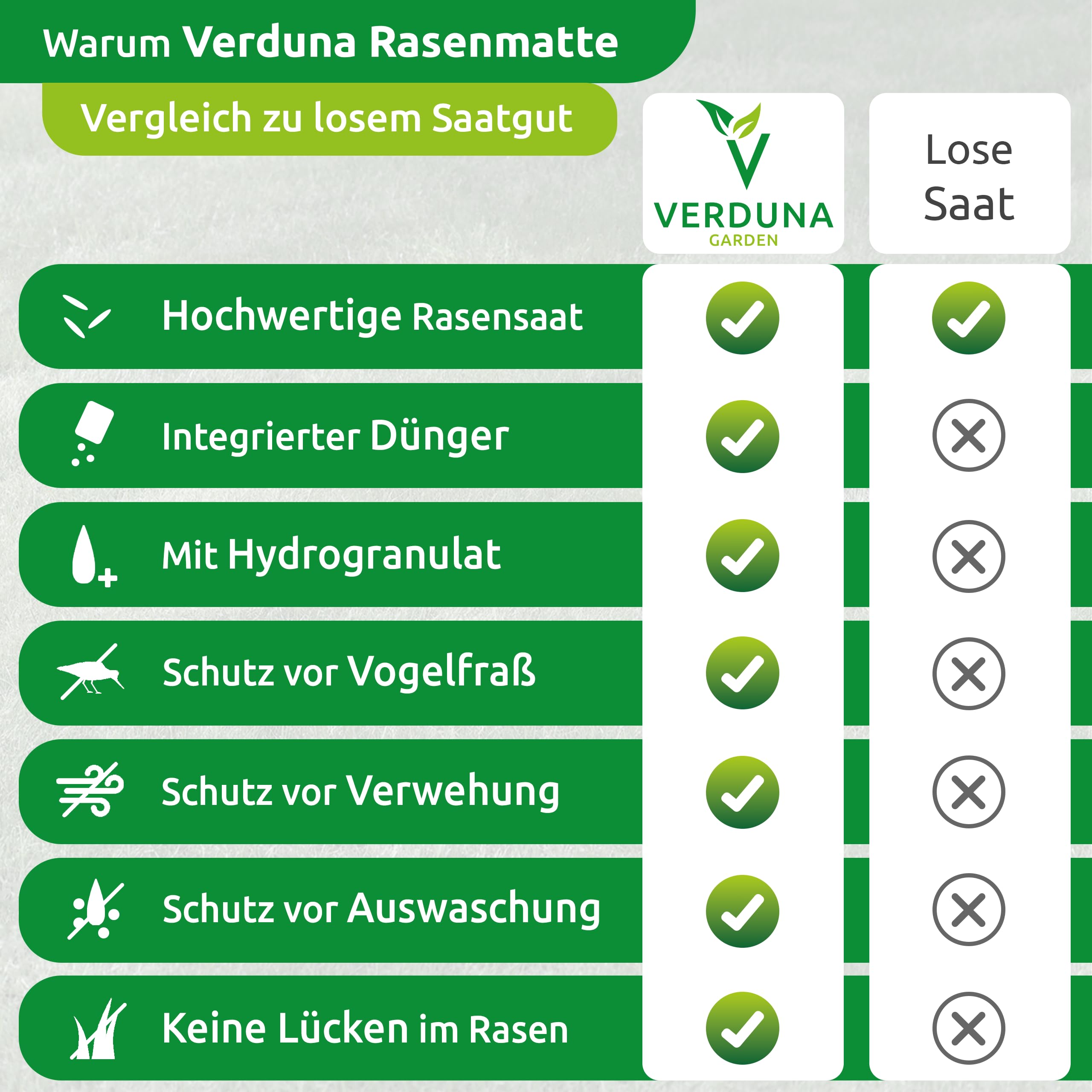 Rasensamen Matte inkl. Rasendünger und Hydrogranulat, schnellkeimend, Grassamen, Rasen, Rollrasen, Rasensaat, ideal für Nachsaat und Neuansaat, biologisch abbaubar, 10m²