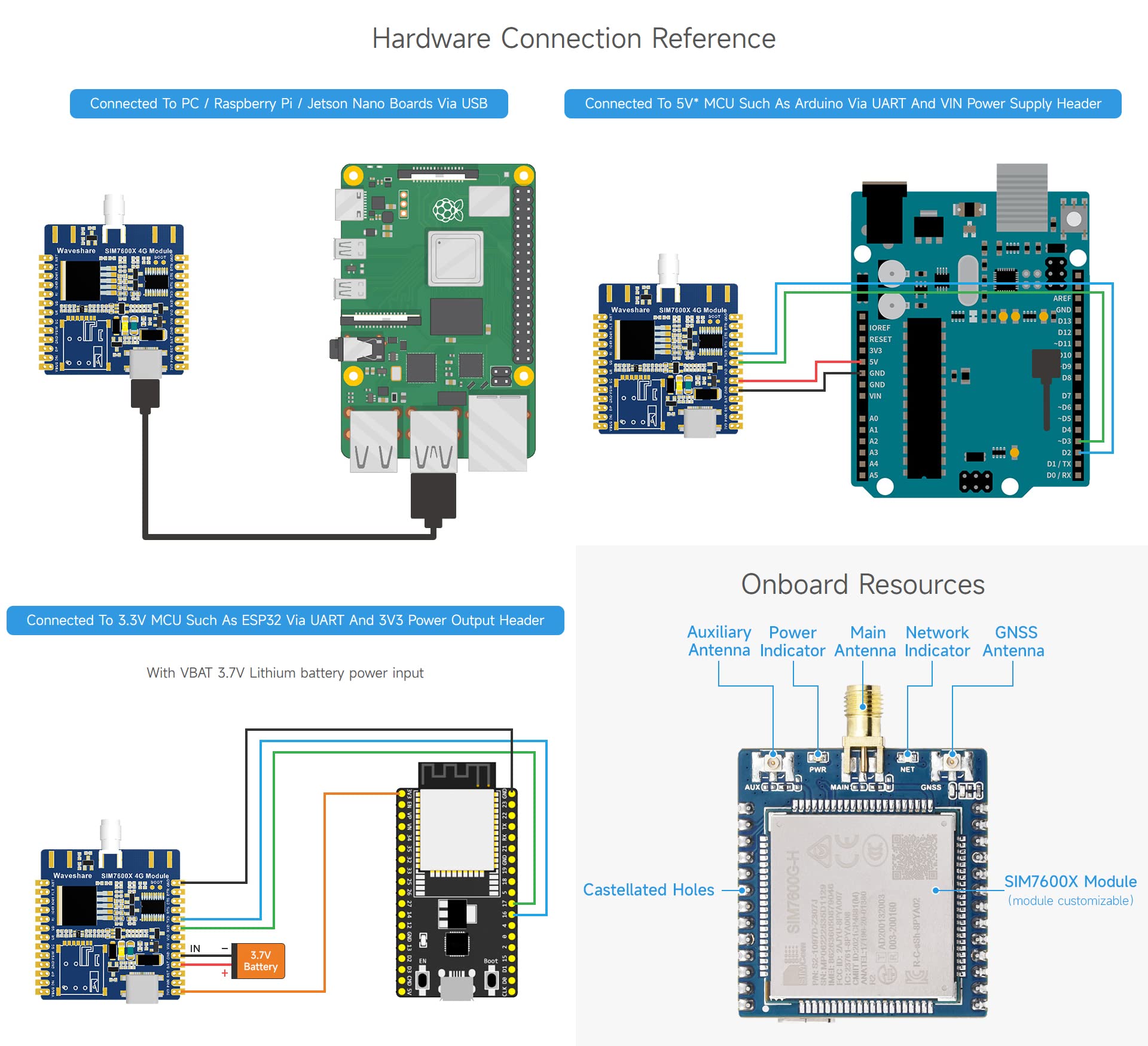 Waveshare SIM7600E-H 4G-Module, Used for Windows/Linux Dial-up Internet Access, Cloud Platform Communication, GNSS Locating, Compatible with Raspberry Pi/Jetson Nano/ESP32/STM32 Programming Platforms