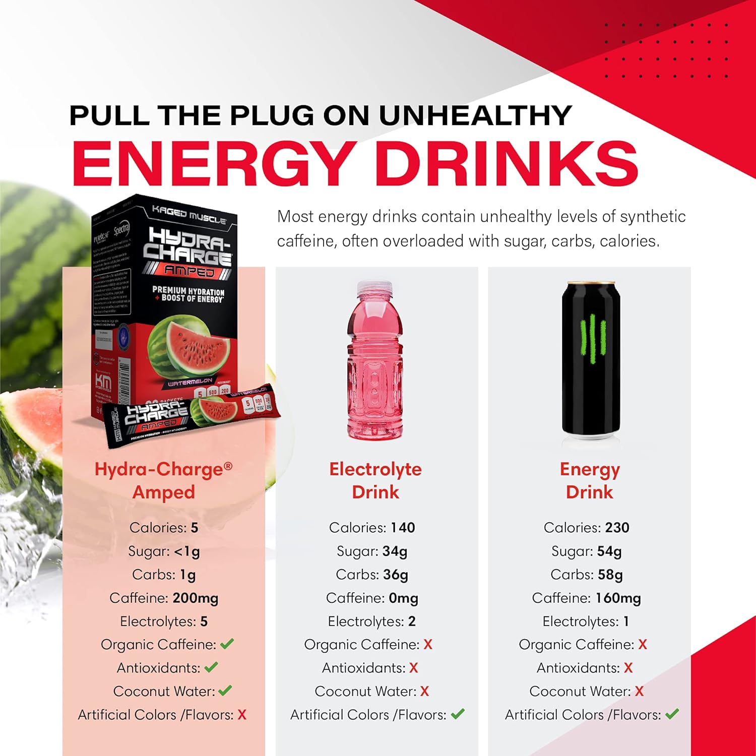 Kaged Muscle Hydra-Charge Amped Electrolyte Powder, Energy Drink With Organic Caffeine, 20 Hydration Powder Packets, Watermelon : Health & Household