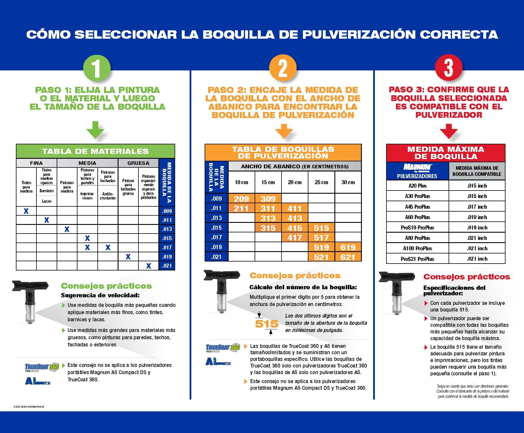 Graco TRA517 Boquilla de pulverización TrueAirless 517 - para Magnum A45, A60, A80, A100, ProS19 y ProS21