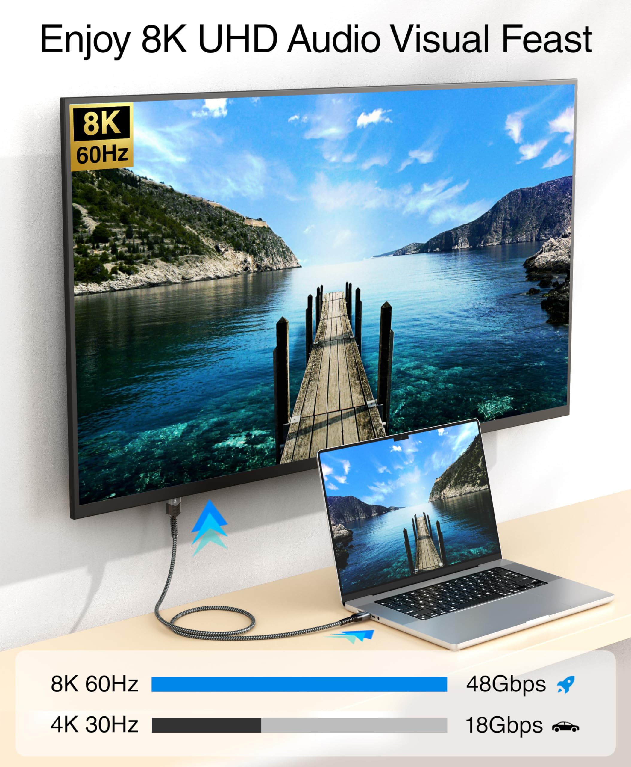 Cable USB C a HDMI de 8K (10 pies, 8K 60 Hz, unidireccional, 48 Gbps, USB tipo C 3.1, cable trenzado HDMI 2.1 premium, USBC a HDMI) – Compatible con Thunderbolt 3/4 con teléfono, laptop, 4