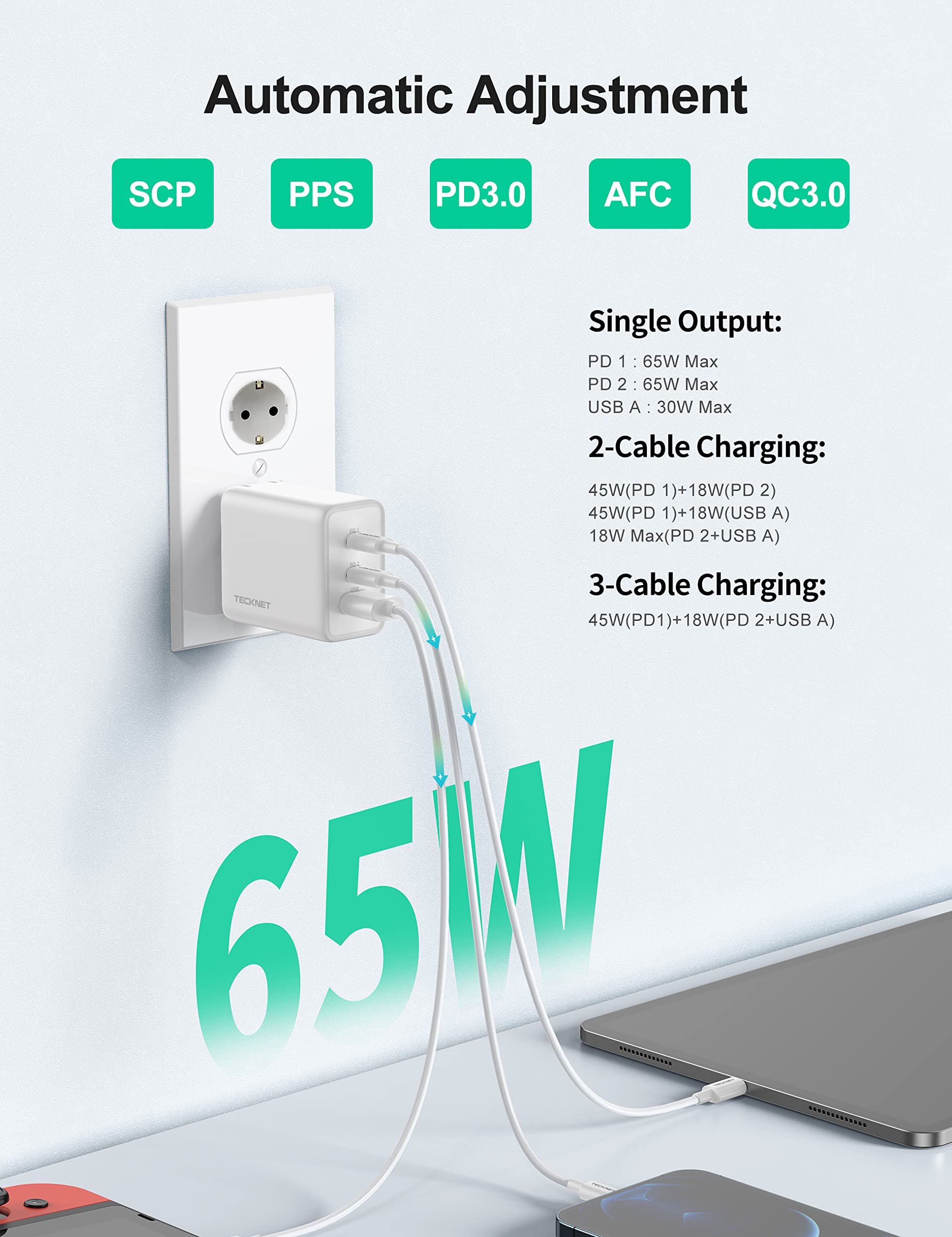 TECKNET Caricatore USB C 65W PD 3.0 GaN Fast Charger, Alimentatore Presa USB 3 Porte,Caricatore USB da Muro Compatibile per iPhone 13 Pro Max/13 Pro/13/13 Mini, MacBook Pro, iPad Pro(Senza Cavo)