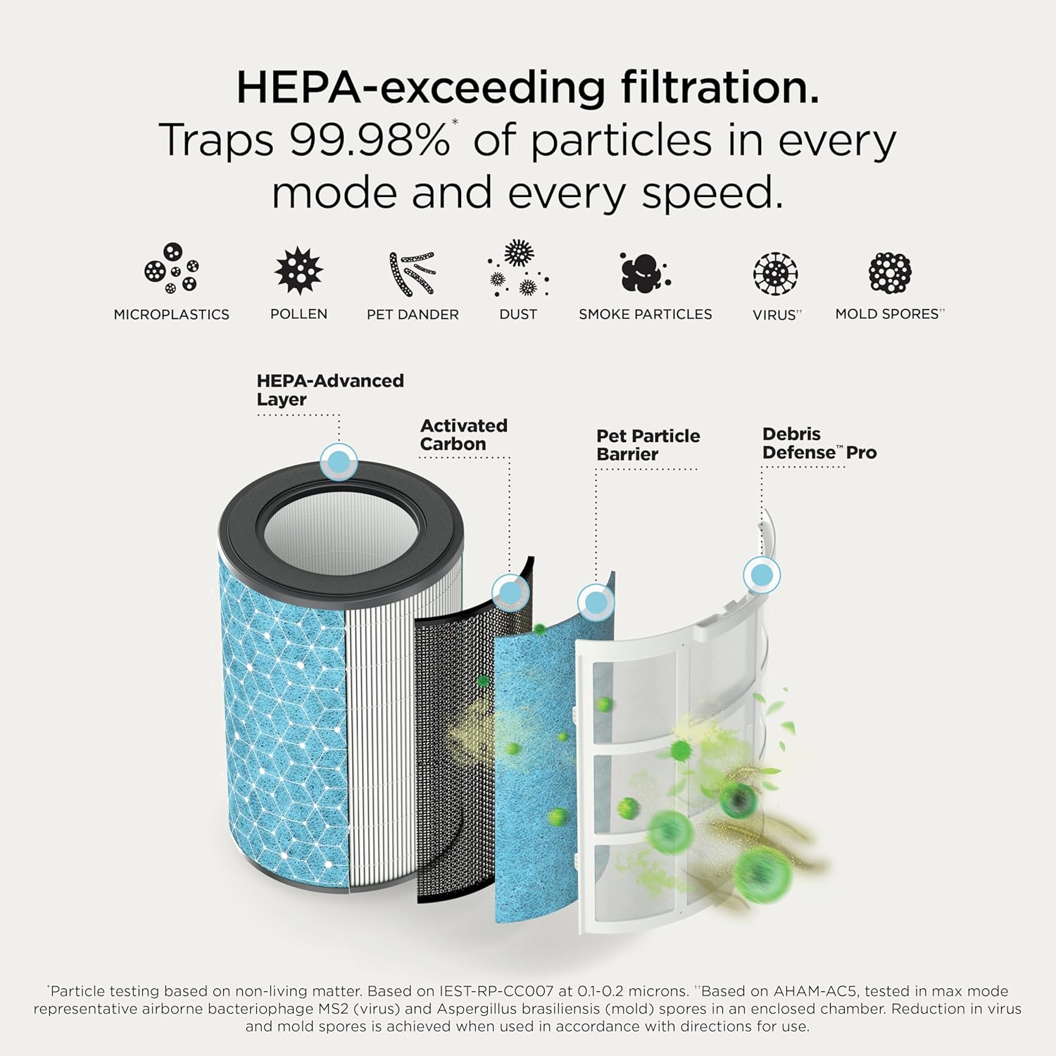 Shark BreatheClear™ MAX with NeverChange, Intelligent Air Purifier for Home, Large Rooms, HEPA-Exceeding for Dust, Dander, Smoke, and More, Zero Filter Changes, Dove (2026), HP362