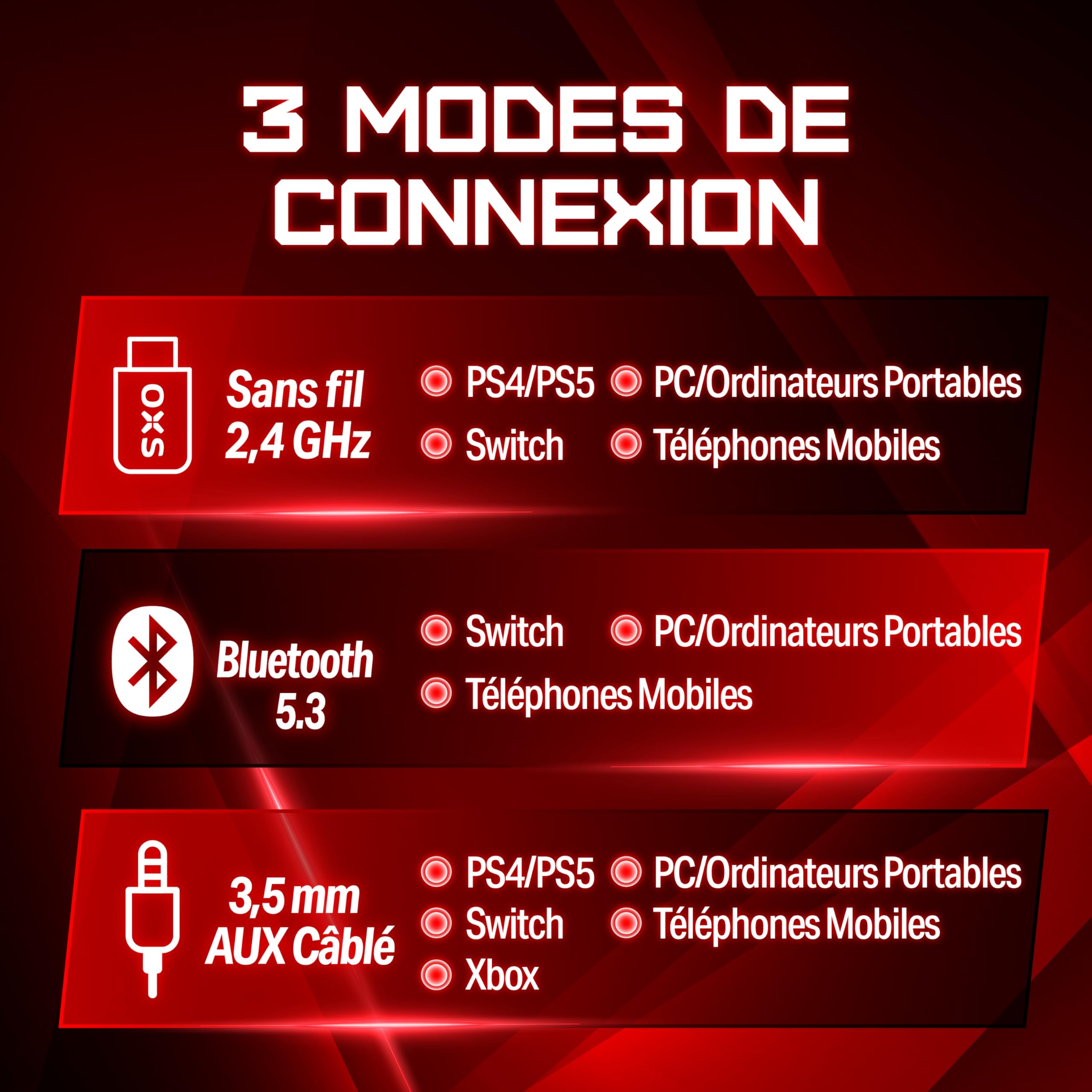 OXS Storm G2 Casque Gaming sans Fil, Son Ambiophonique Virtuel 7,1, 3 Modes d'égalisation, Faible Latence 2,4 GHz, Pilote de 50 mm, Autonomie de 40 Heures, Bluetooth 5.3, pour PC, Console, Blanc