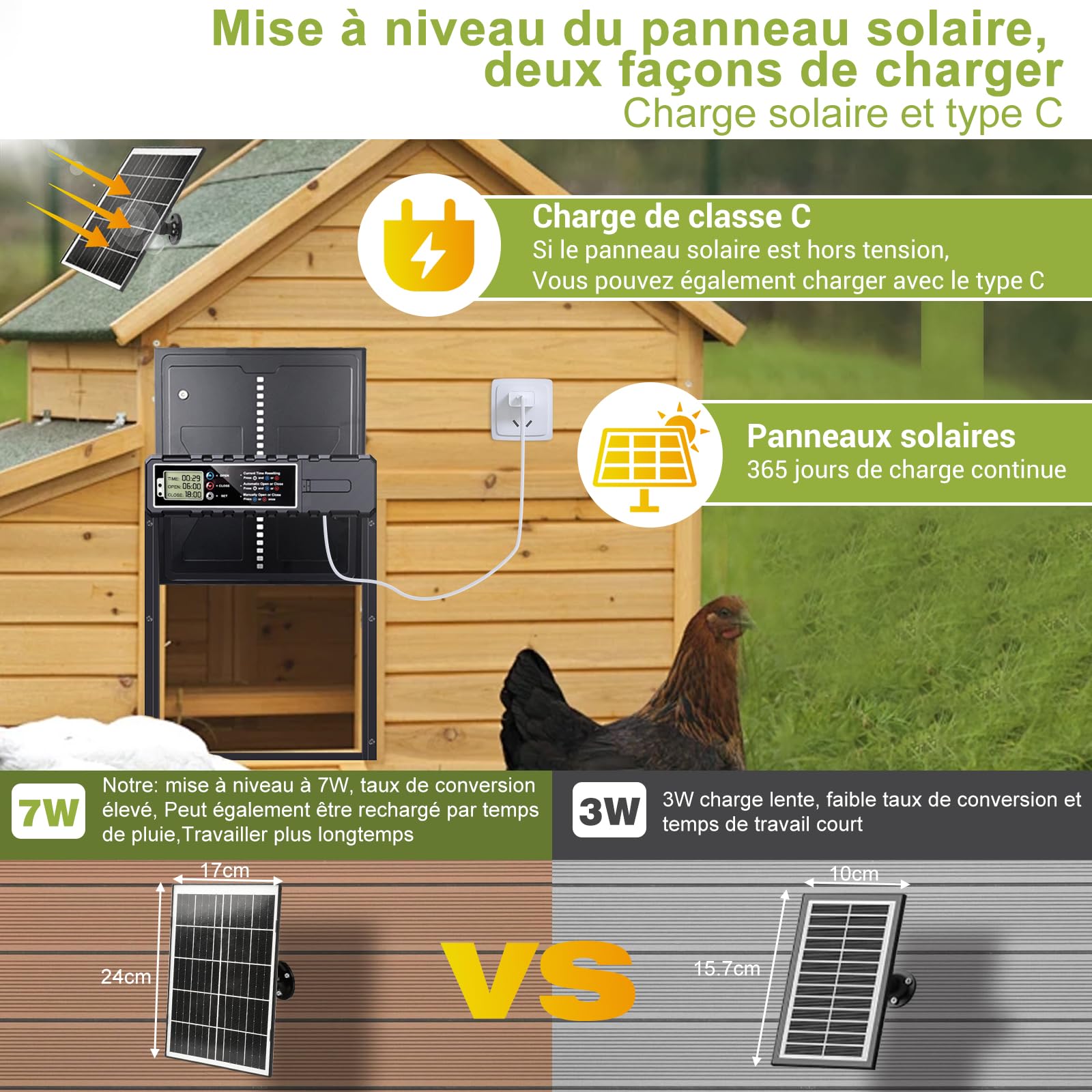 Grande Taille Porte Poulailler Automatique Solaire,Automatique Poulailler en Aluminium avec 7W Panneaux Solaires, Deux méthodes de Chargement Minuterie, Affichage LED, Télécommande