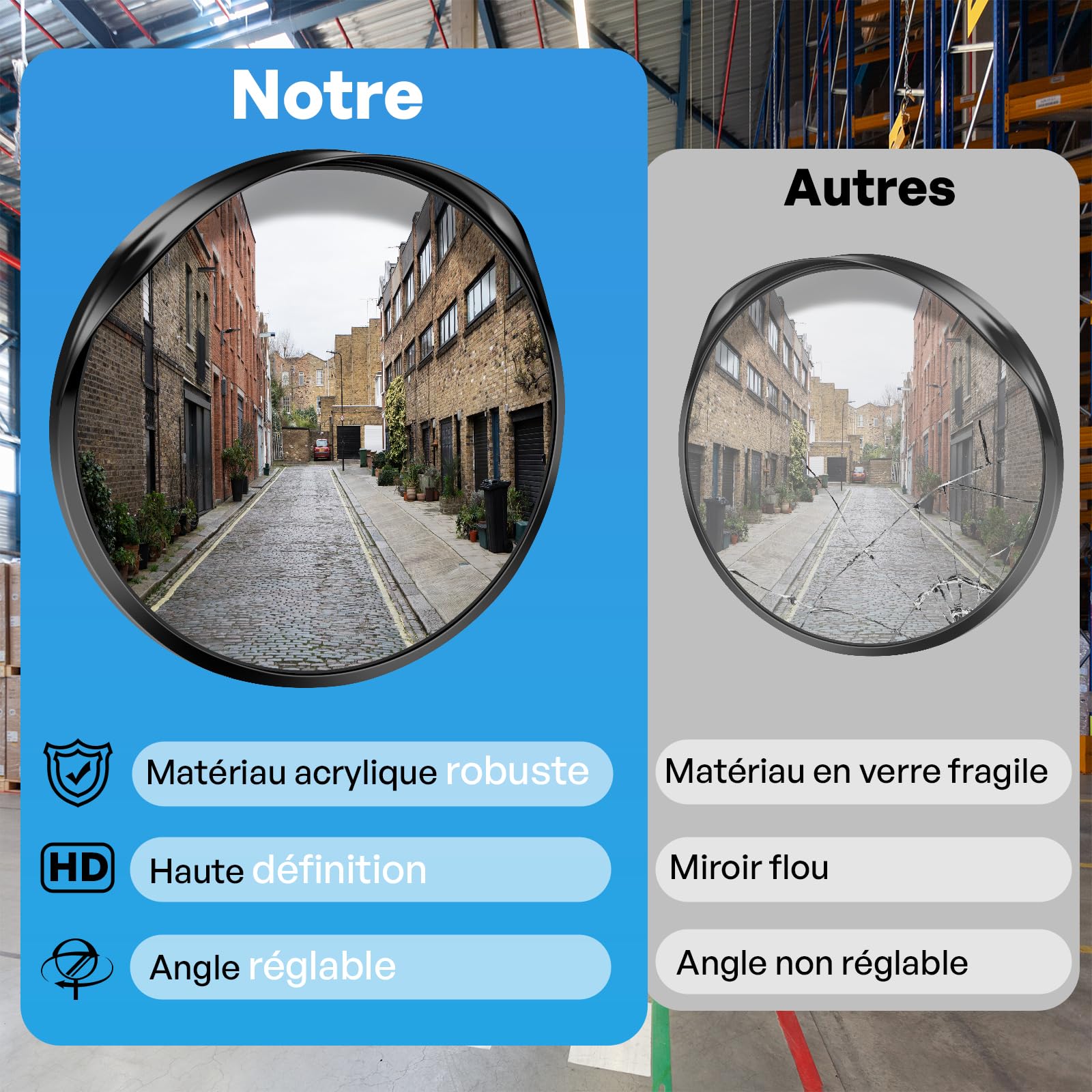 Pineovtya Miroir de Circulation 40 cm, Convexe en Acrylique, 160° | Grand angle réglable, pour réduire les angles morts dans allée, garage, rue, parking, magasin, usage intérieur et extérieur