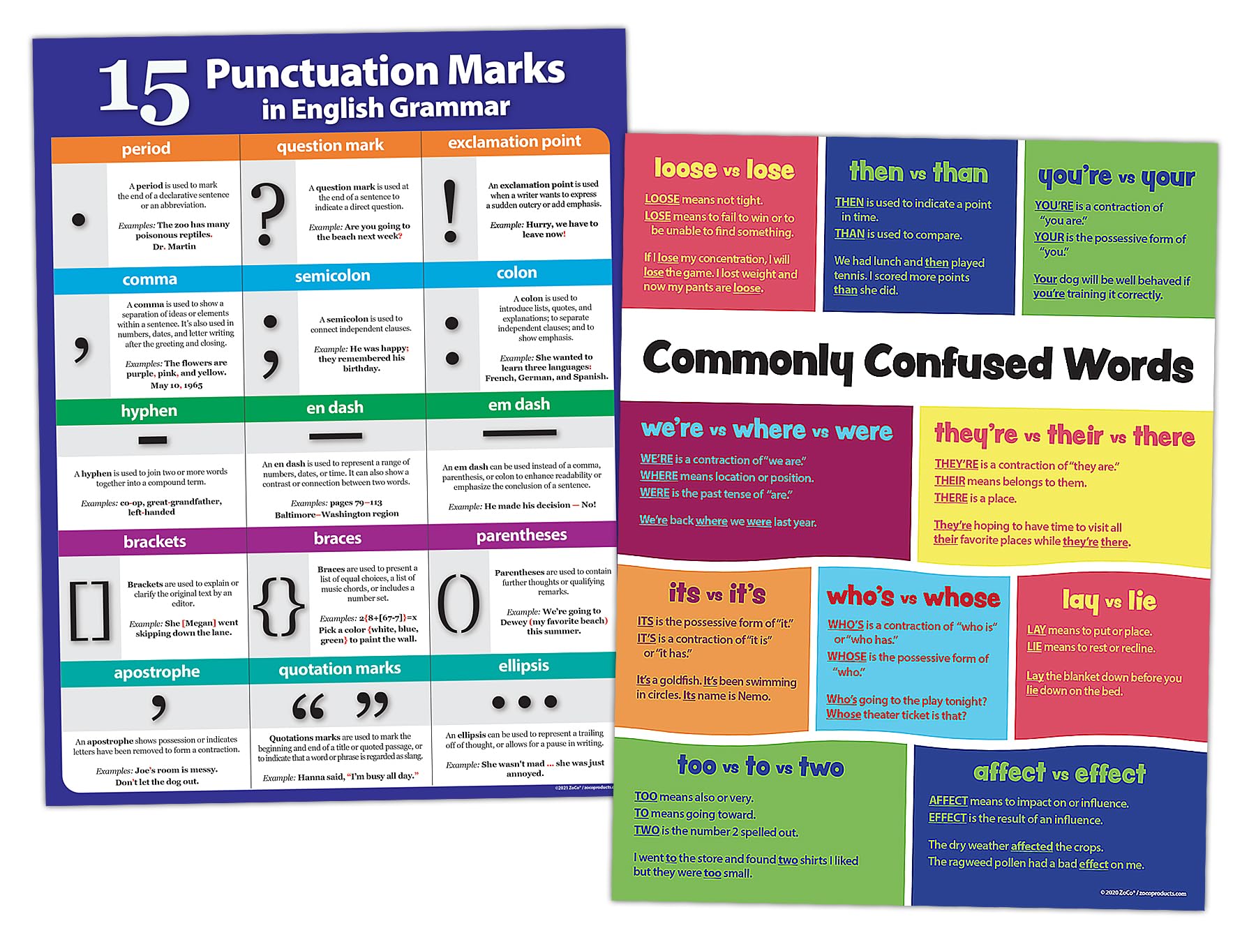 ZOCO - Language Arts Classroom Posters 2 Pack: Commonly Confused Words and Punctuation Marks in English Grammar - Laminated, 17 x 22 inches - English Classroom Decoration, Back to School Supplies