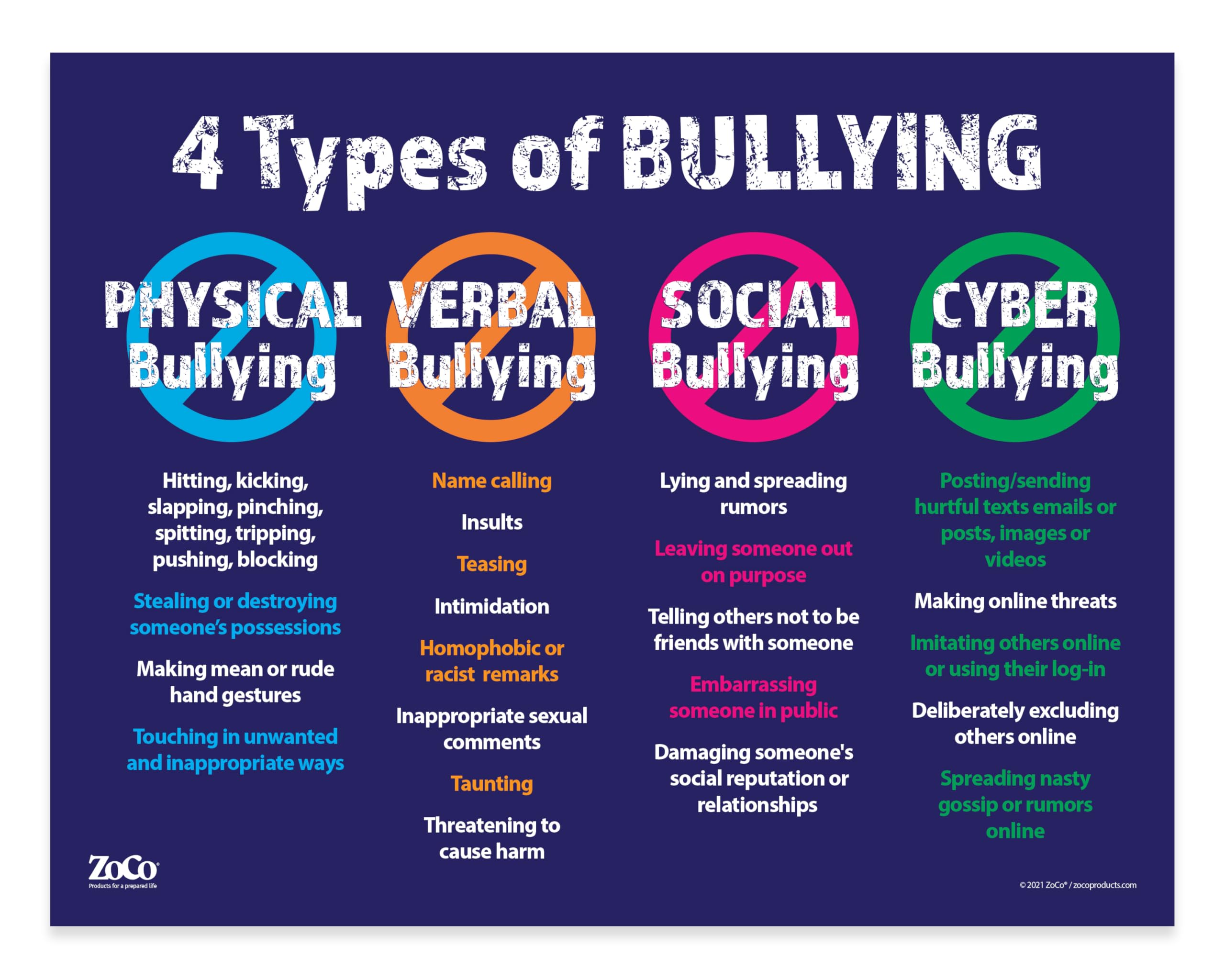 Safety Magnets 4 Types of Bullying Poster — Stop Bullying Posters for Schools & Workplace — Awareness, Education, Prevention — Laminated, 17 x 22 in.