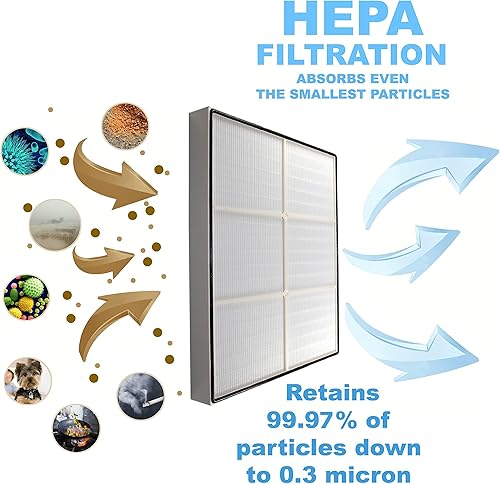 Miniatura 6 de HQRP Kit de filtro HEPA compatible con purificadores de aire Sears Kenmore 83353, 83234, 42-83234, piezas de repuesto 83374 83377 (HEPA + 4 x