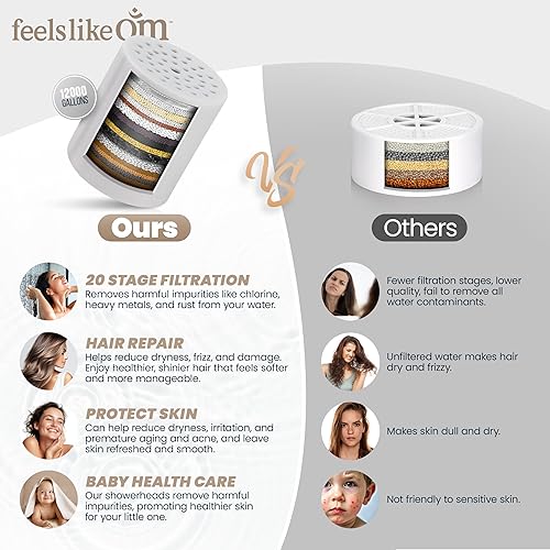 Miniatura 6 de Cabezal de ducha filtrado con suavizante de agua, filtros de ducha para eliminar productos químicos tóxicos y 98% del cloro, filtro de alta presión