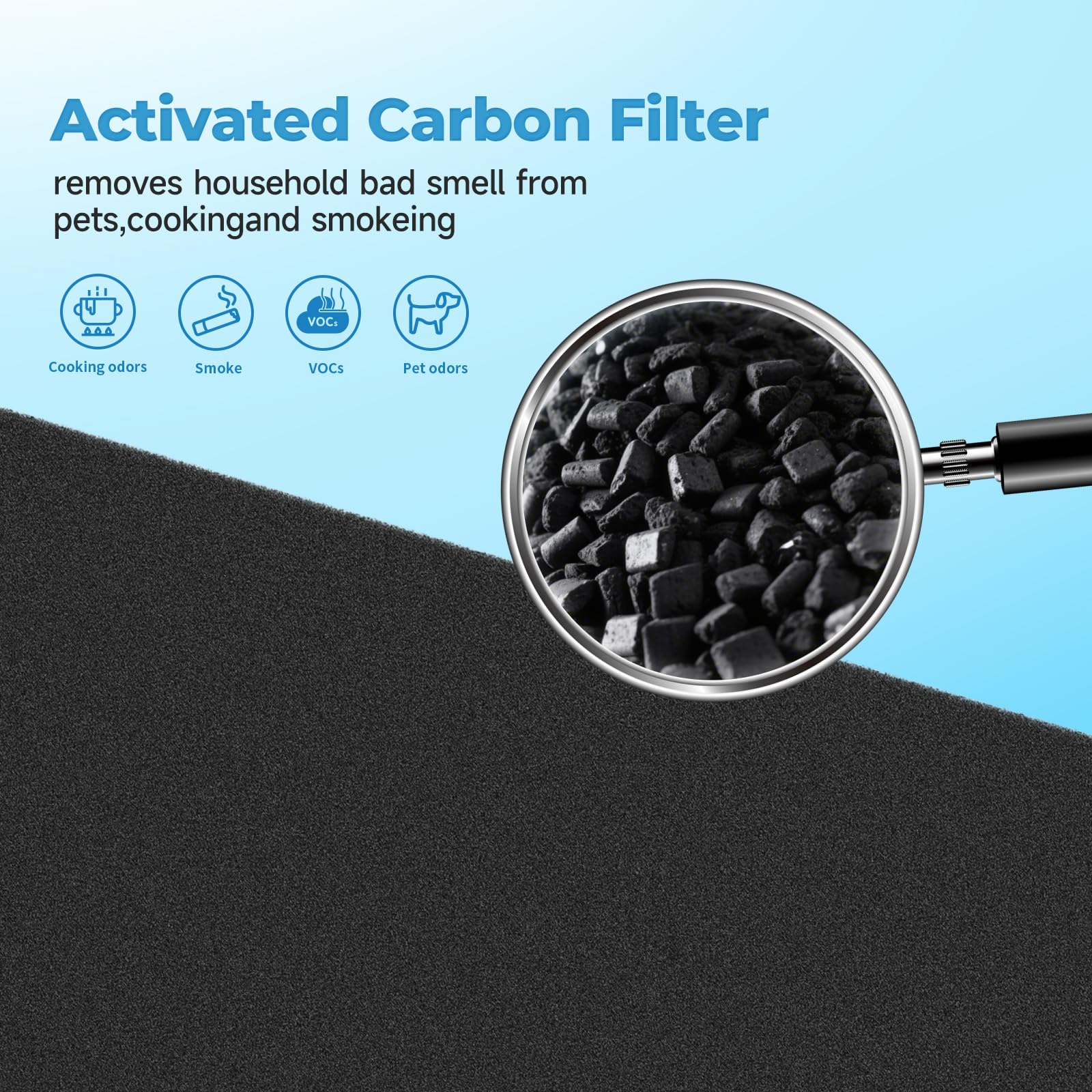 SAKEGDY Filtro de repuesto HEPA C545 S para purificador de aire Winix C545, B151, P150, 9300, parte 1712-0096-00 y 2522-0058-00, 2 prefiltros de malla fina lavables, 4 HEPA reales y 8 carbón activado