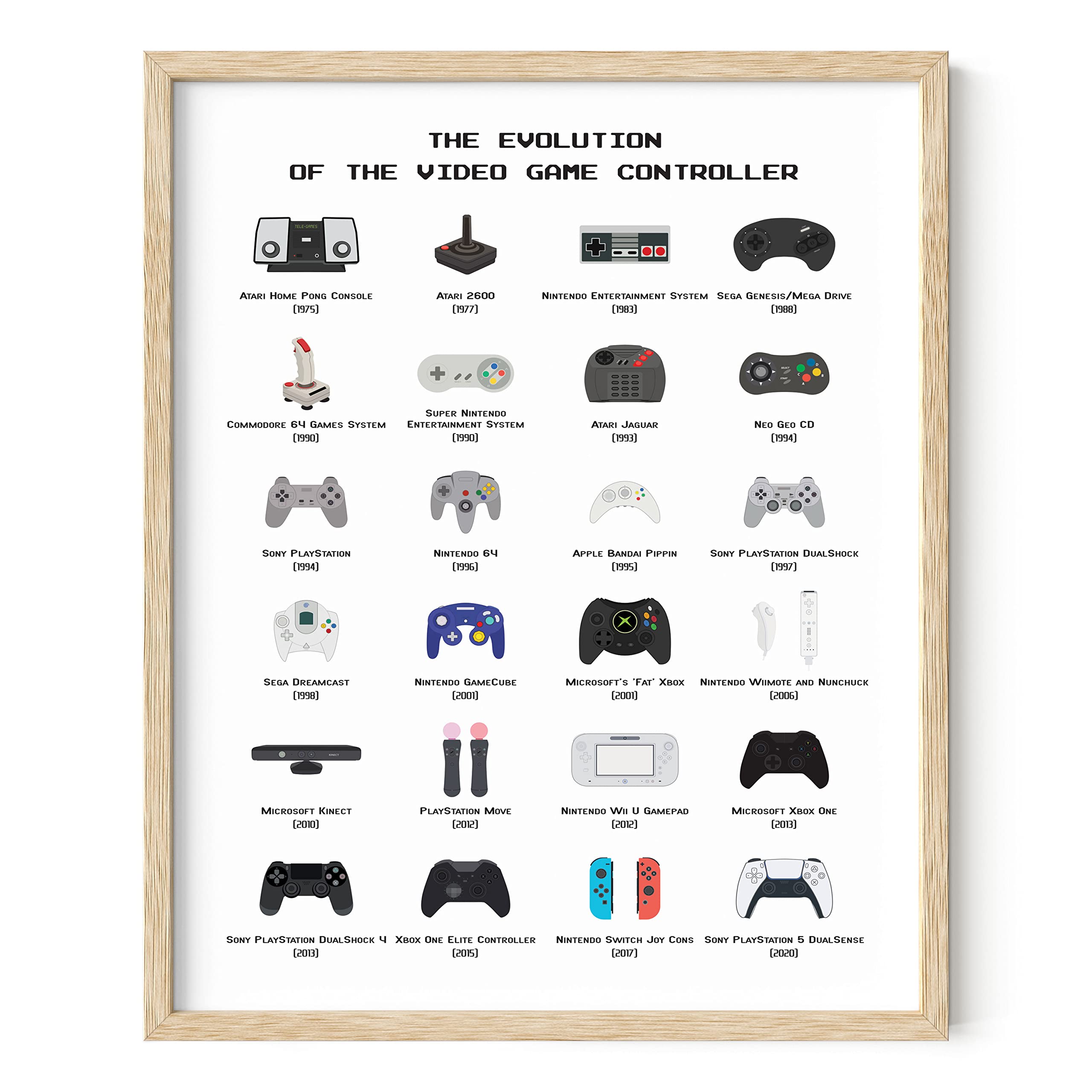 Retro Video Game Posters BEST GAMES WALKTHROUGH