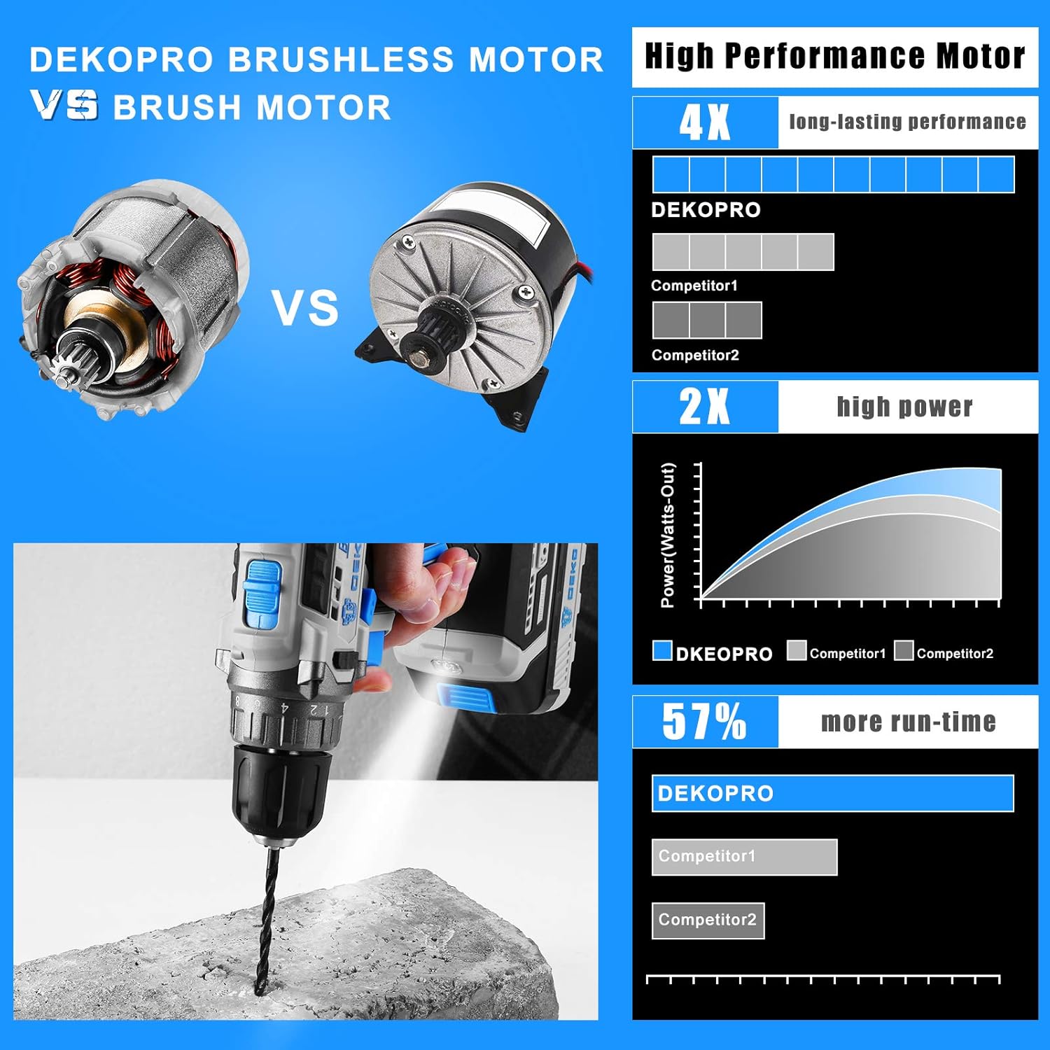 Cordless drill set, DEKO 20V Brushless Drill Driver Kit, 2 Batteries, 42 N.M, 3/8-Inch, 2-Variable Speed, Fast Charger, 13pcs Bits Accessories with Storage Bag. : Tools & Home Improvement