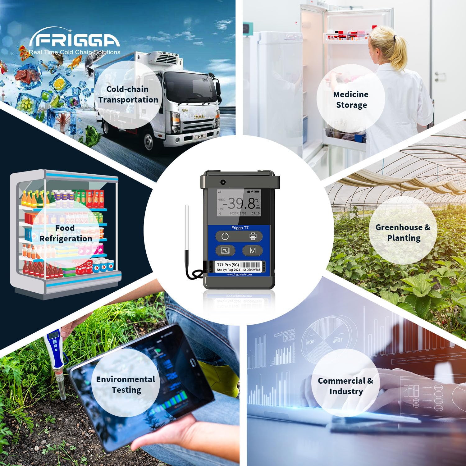 Various applications of Frigga T71 Pro including cold-chain transportation, medicine storage, food refrigeration, greenhouse, environmental testing, and commercial & industry.