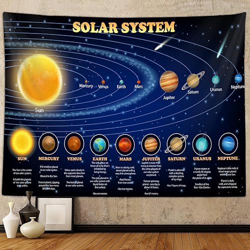 Miniatura 4 de Tapiz del Sistema Solar para Dormitorio de Niños Varones, Espacio Exterior Galaxia Póster Educativo de Fiesta Tapices Decoraciones Arte de Pared