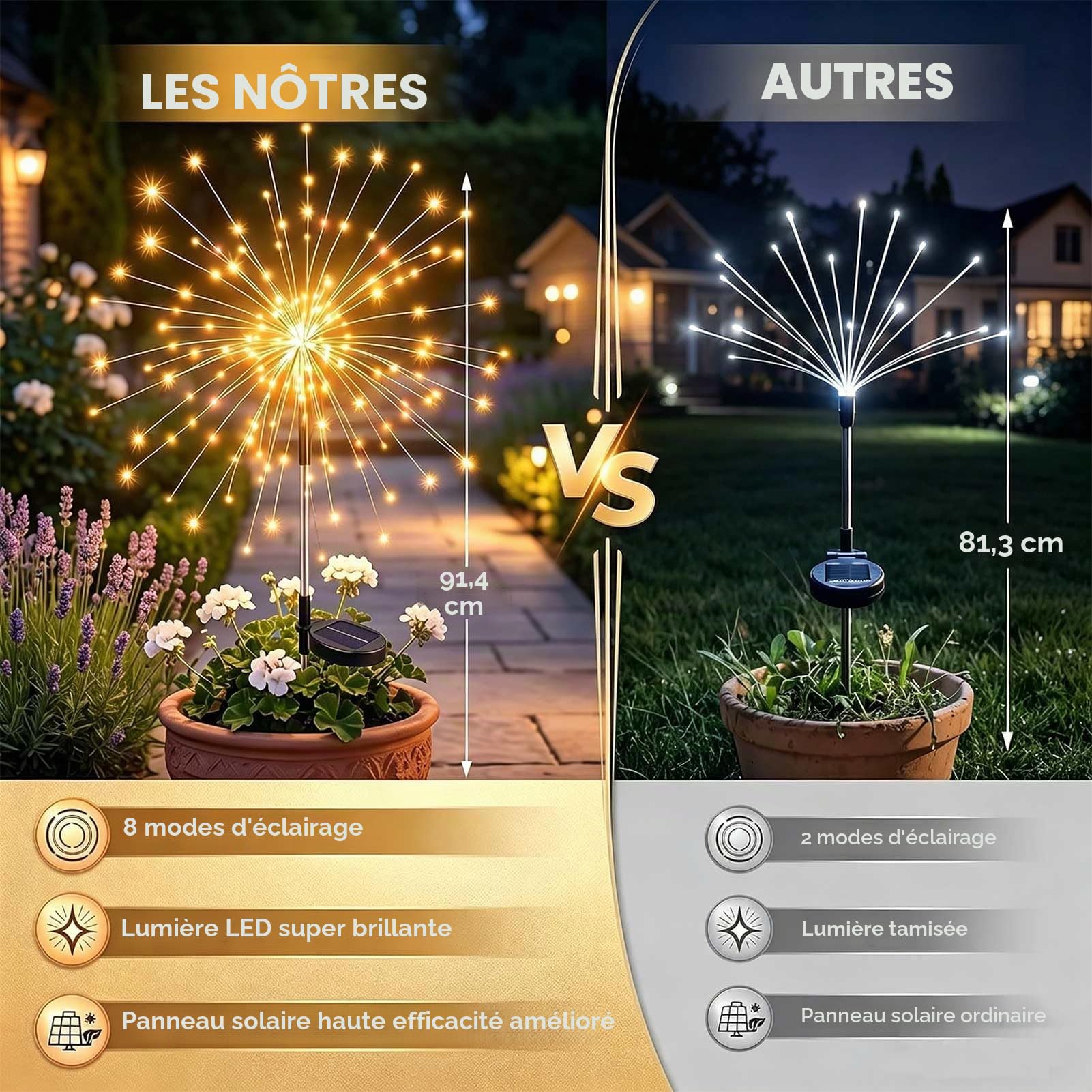 Joycome Lampe Solaire Exterieur 4 Pièces 120 LED Feux d'artifice Solaires | 8 Modes Lumière Solaires Extérieure IP65 Étanche pour Jardin Balcon Allée Terrasse Patio Cours Décoration(Blanc Chaud)